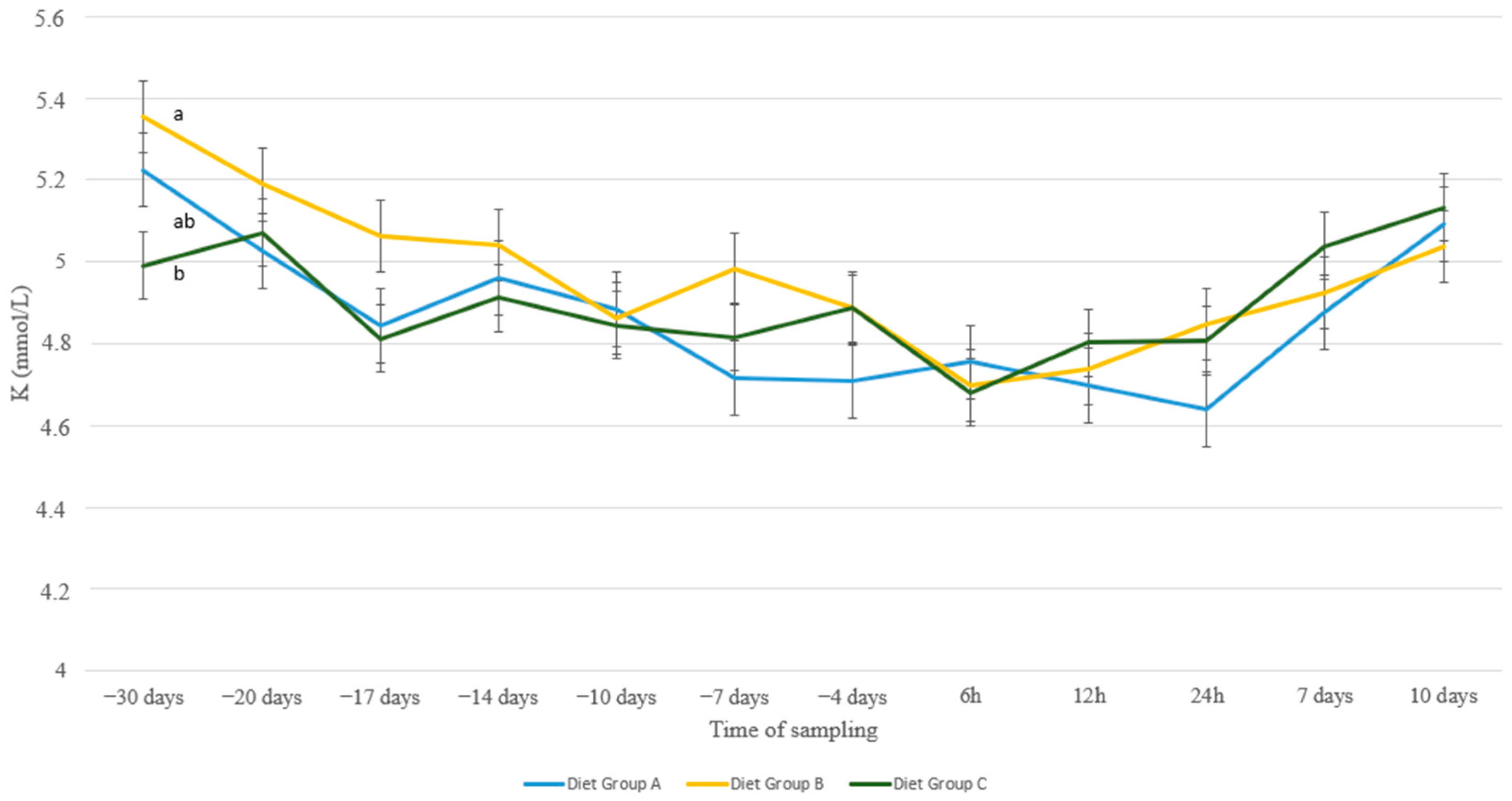 Animals 13 00213 g007