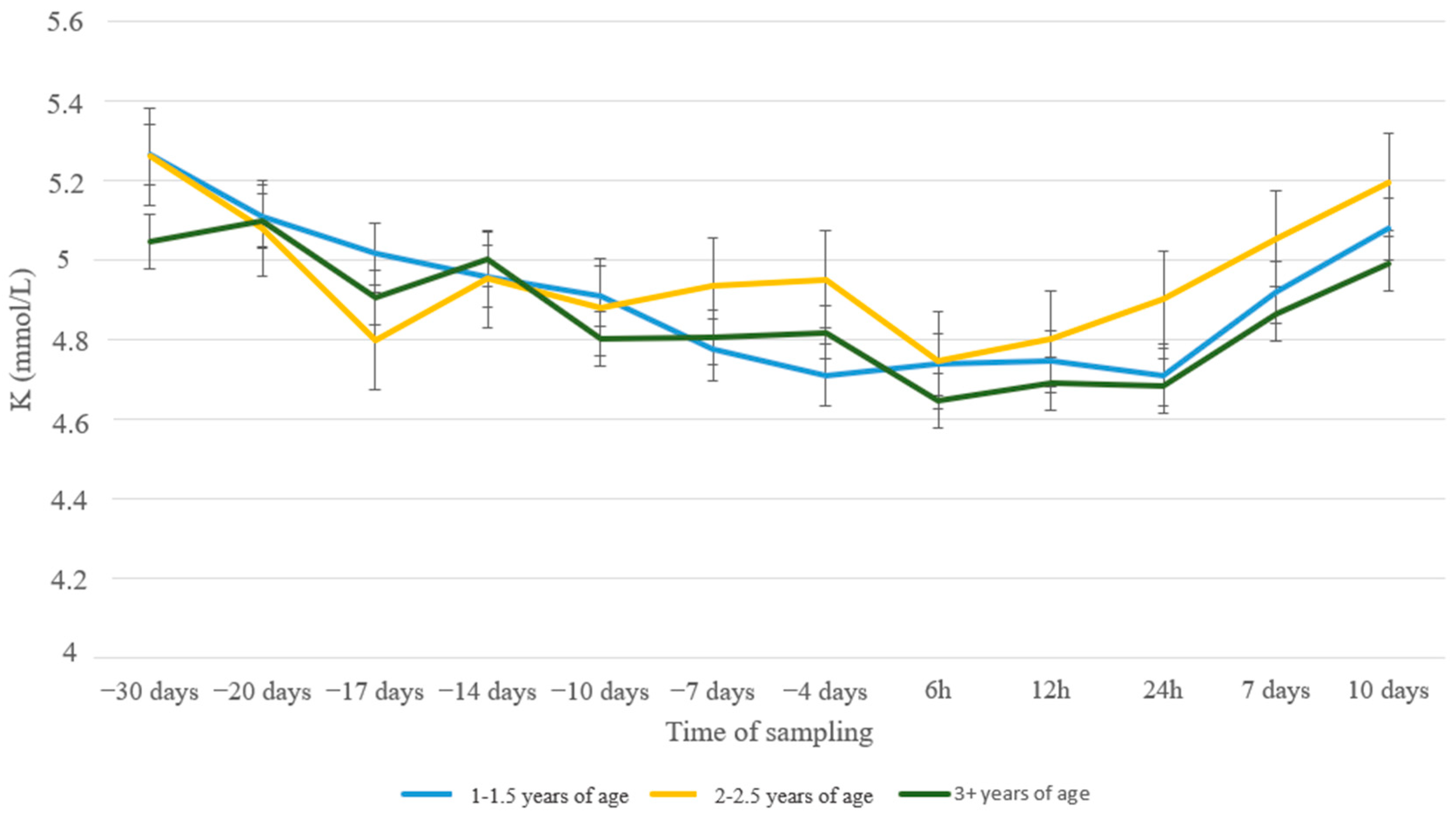 Animals 13 00213 g008