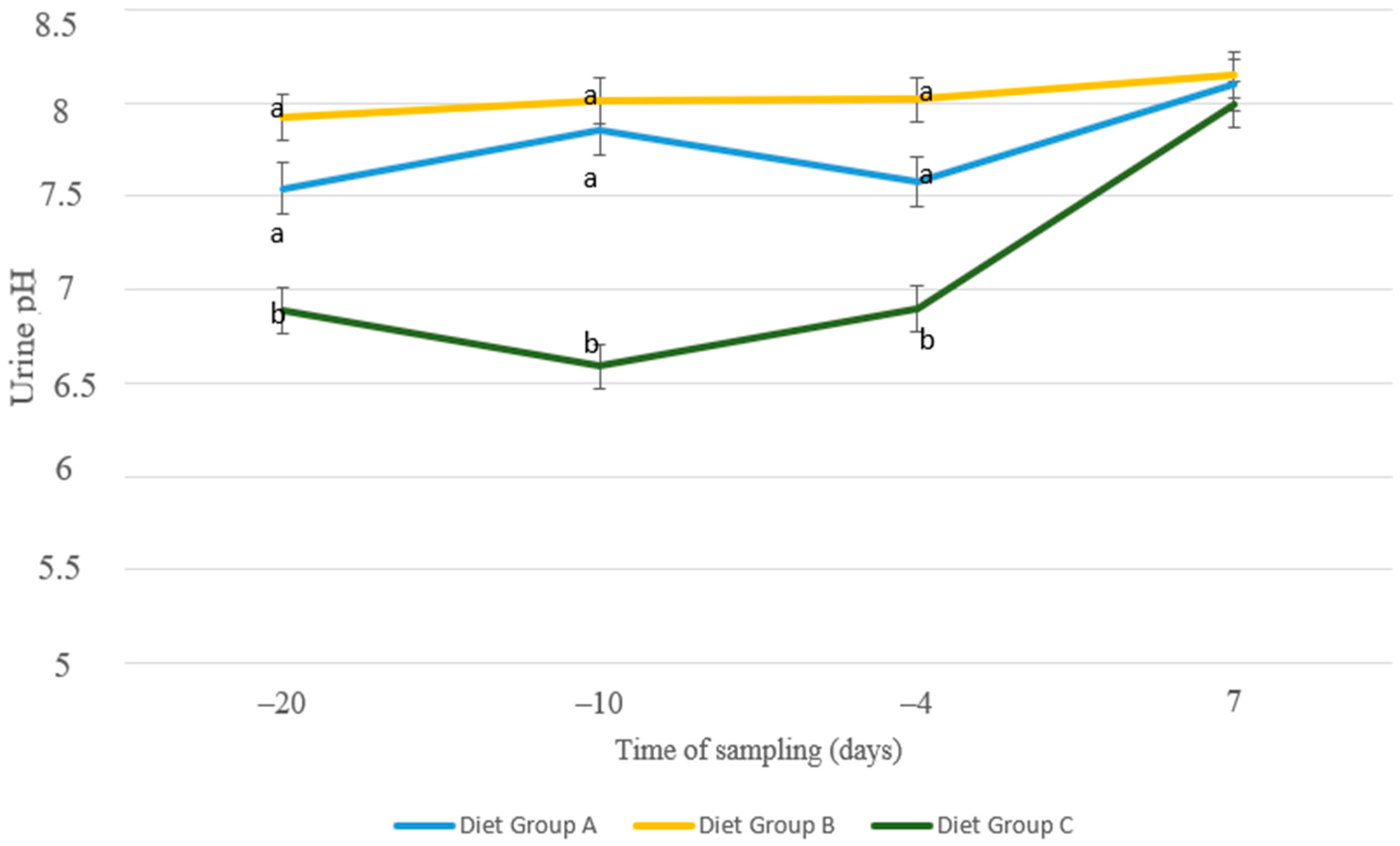 Animals 13 00213 g009