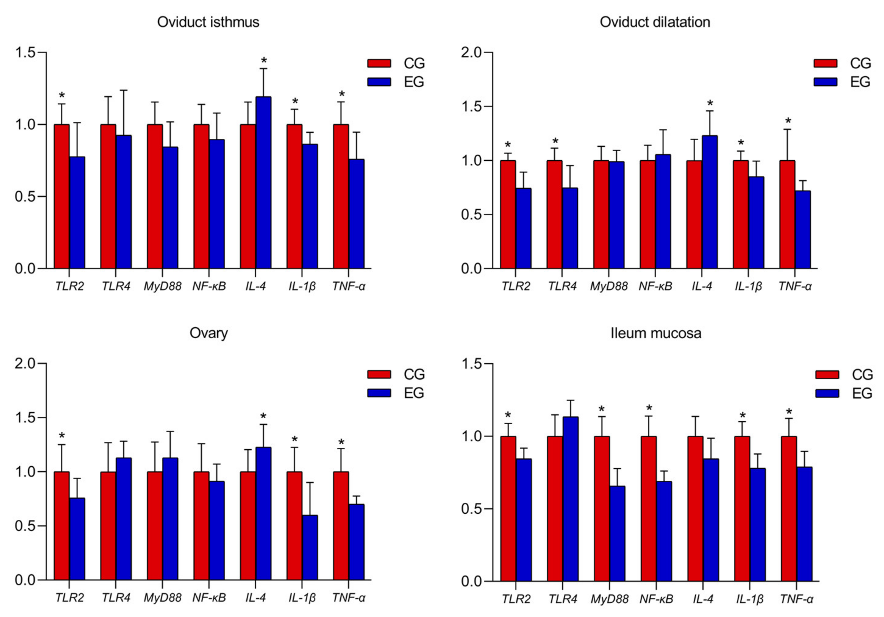 Animals 13 00215 g001