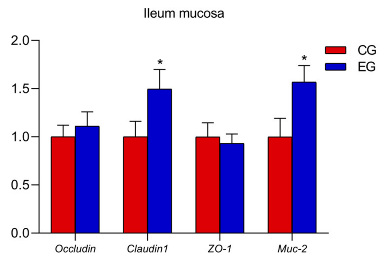 Animals 13 00215 g002