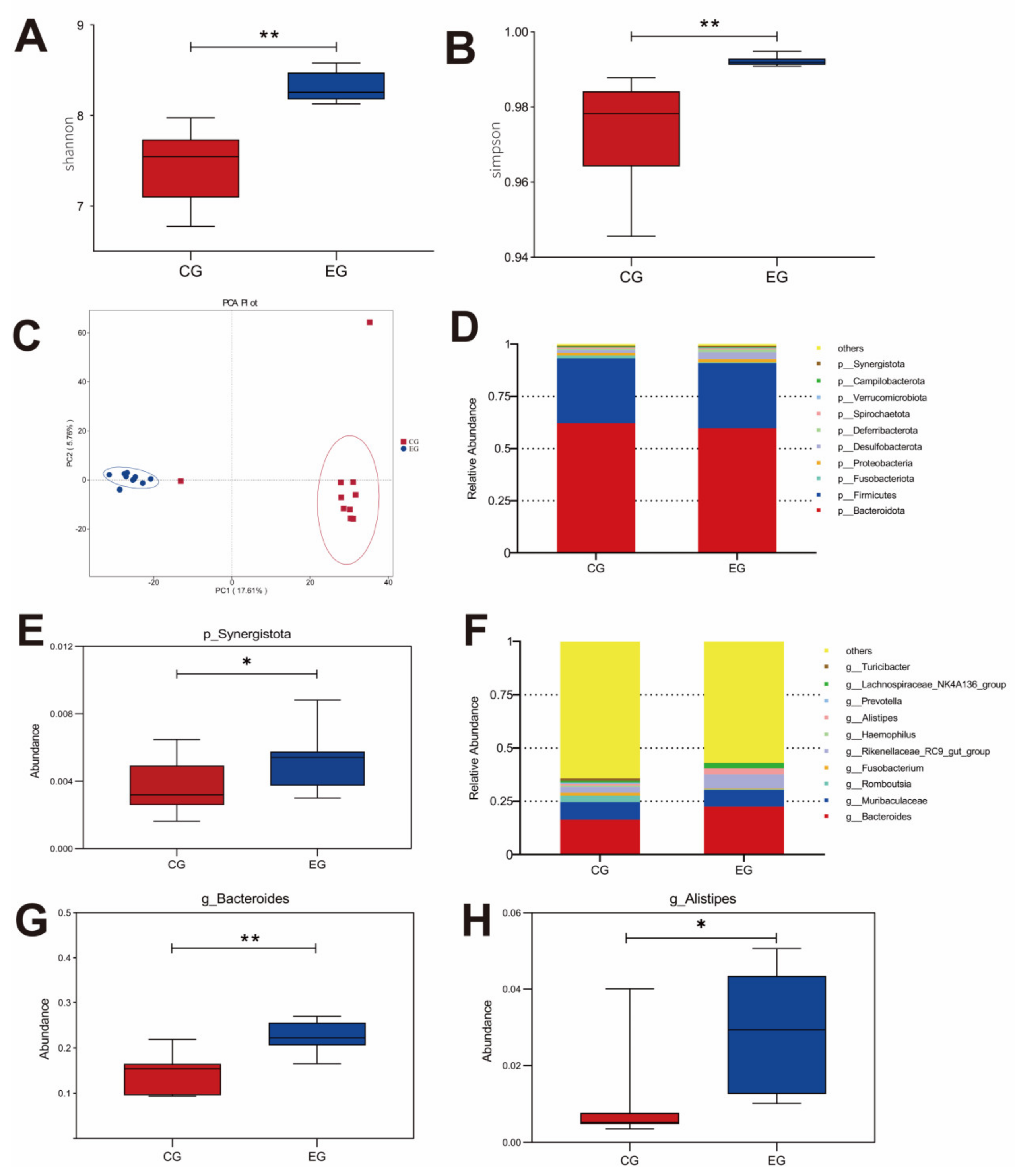 Animals 13 00215 g003