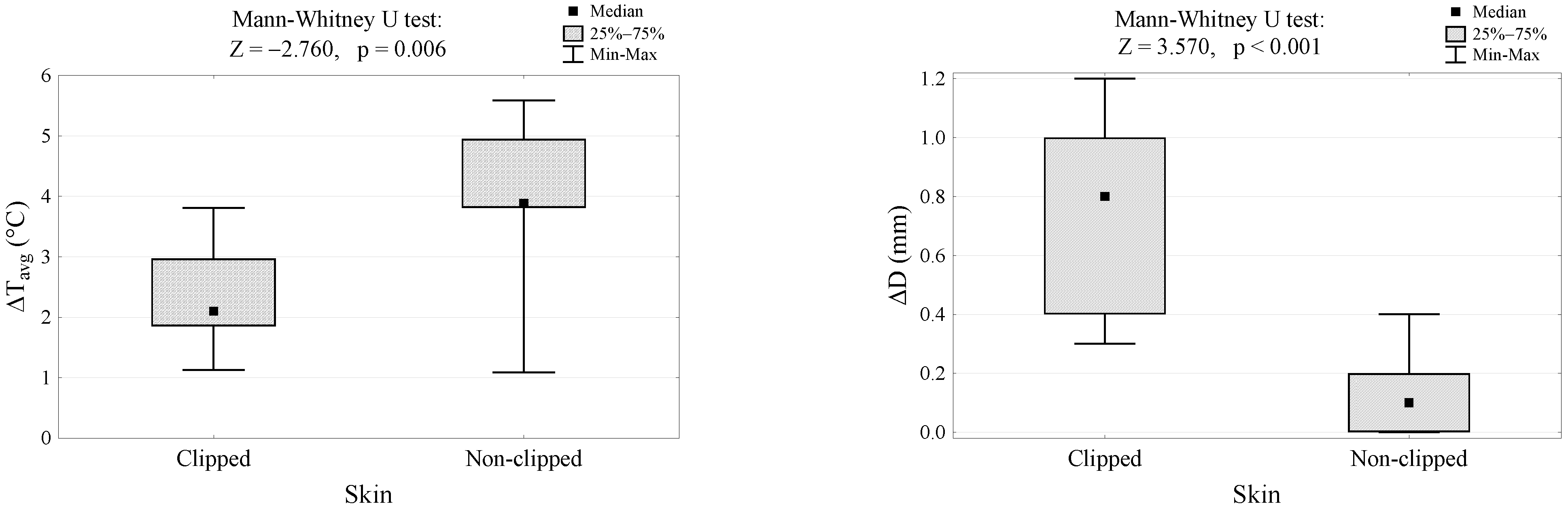 Animals 13 00216 g003