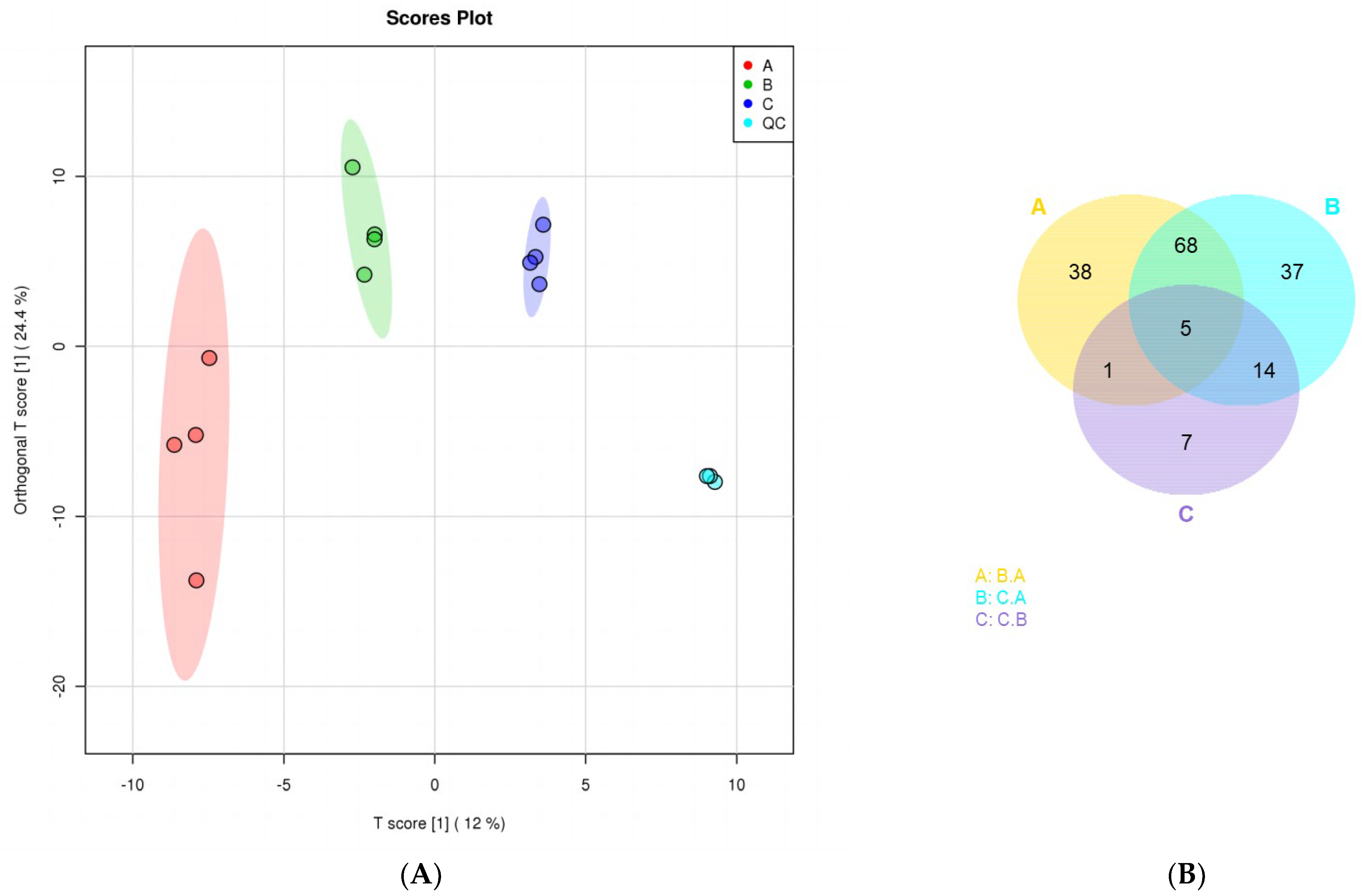 Animals 13 00217 g002a Animals 13 00217 g002a