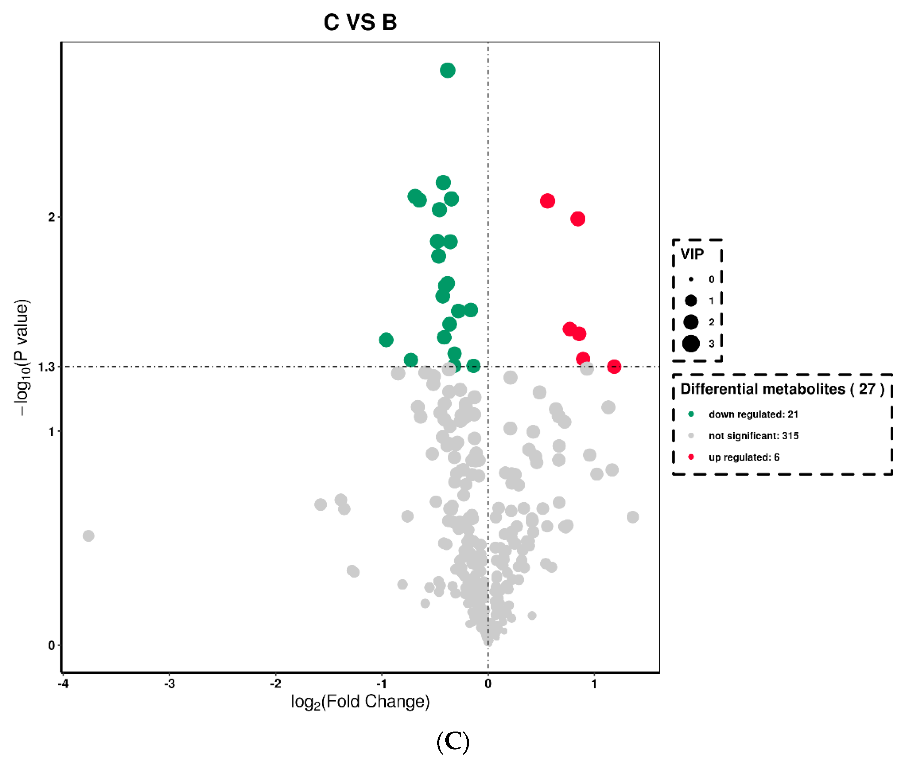 Animals 13 00217 g003b Animals 13 00217 g003b