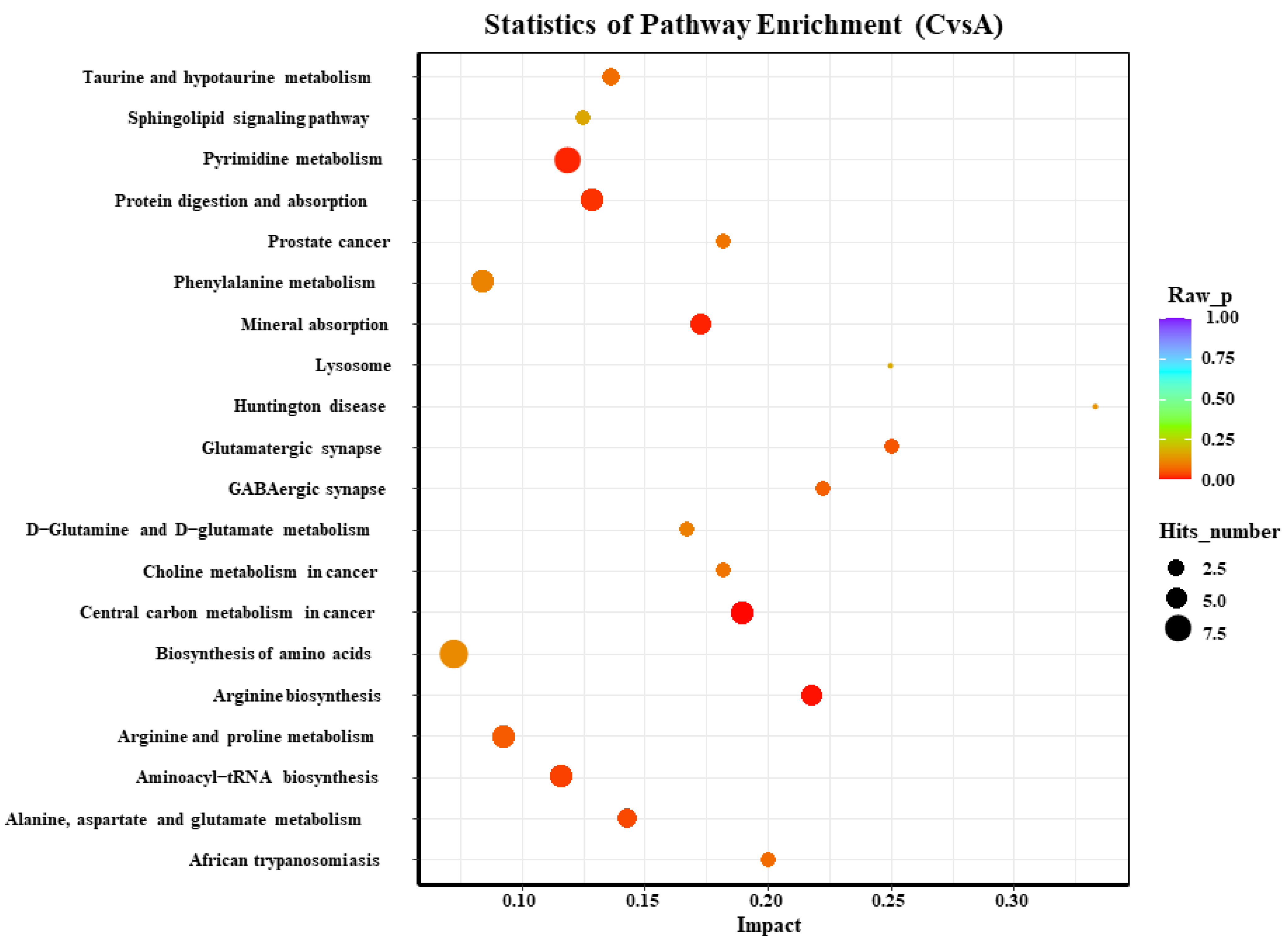 Animals 13 00217 g005 Animals 13 00217 g005