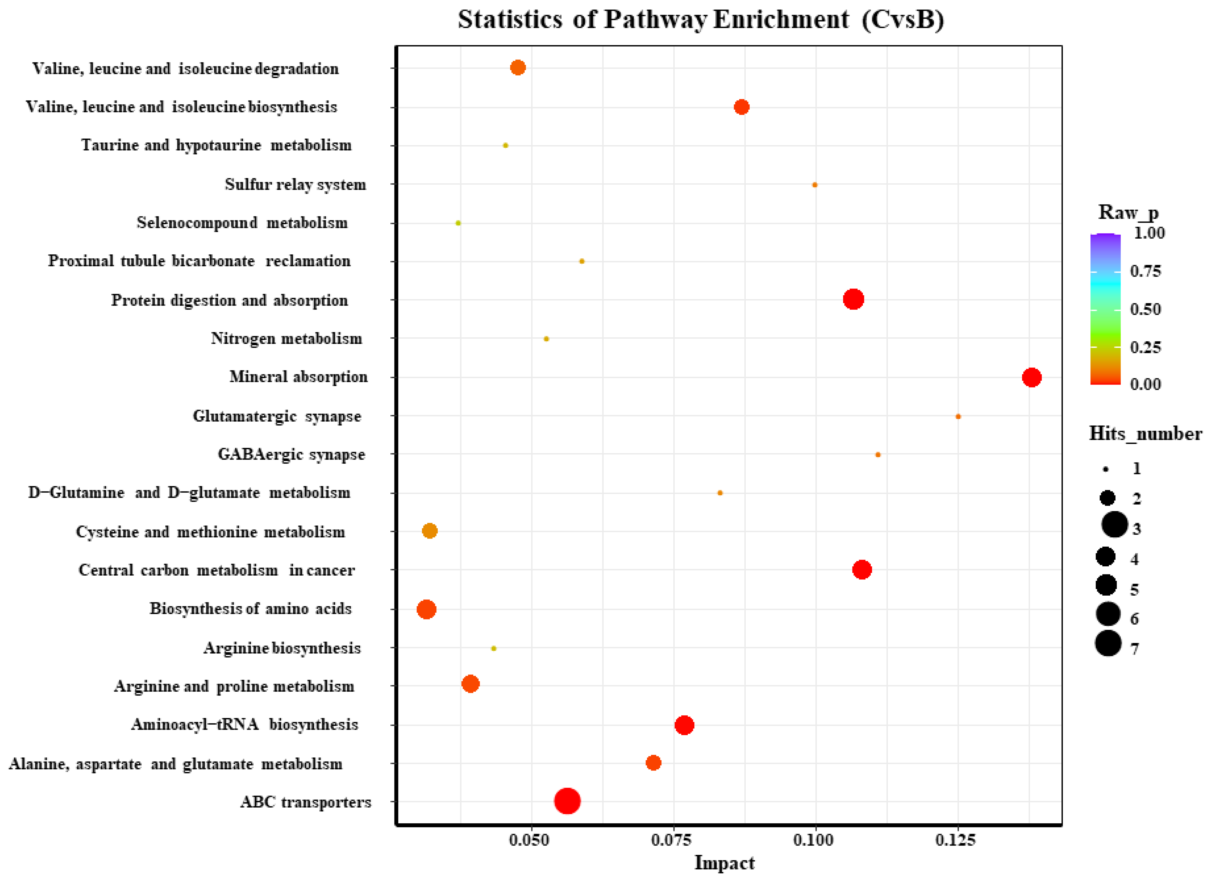 Animals 13 00217 g006 Animals 13 00217 g006