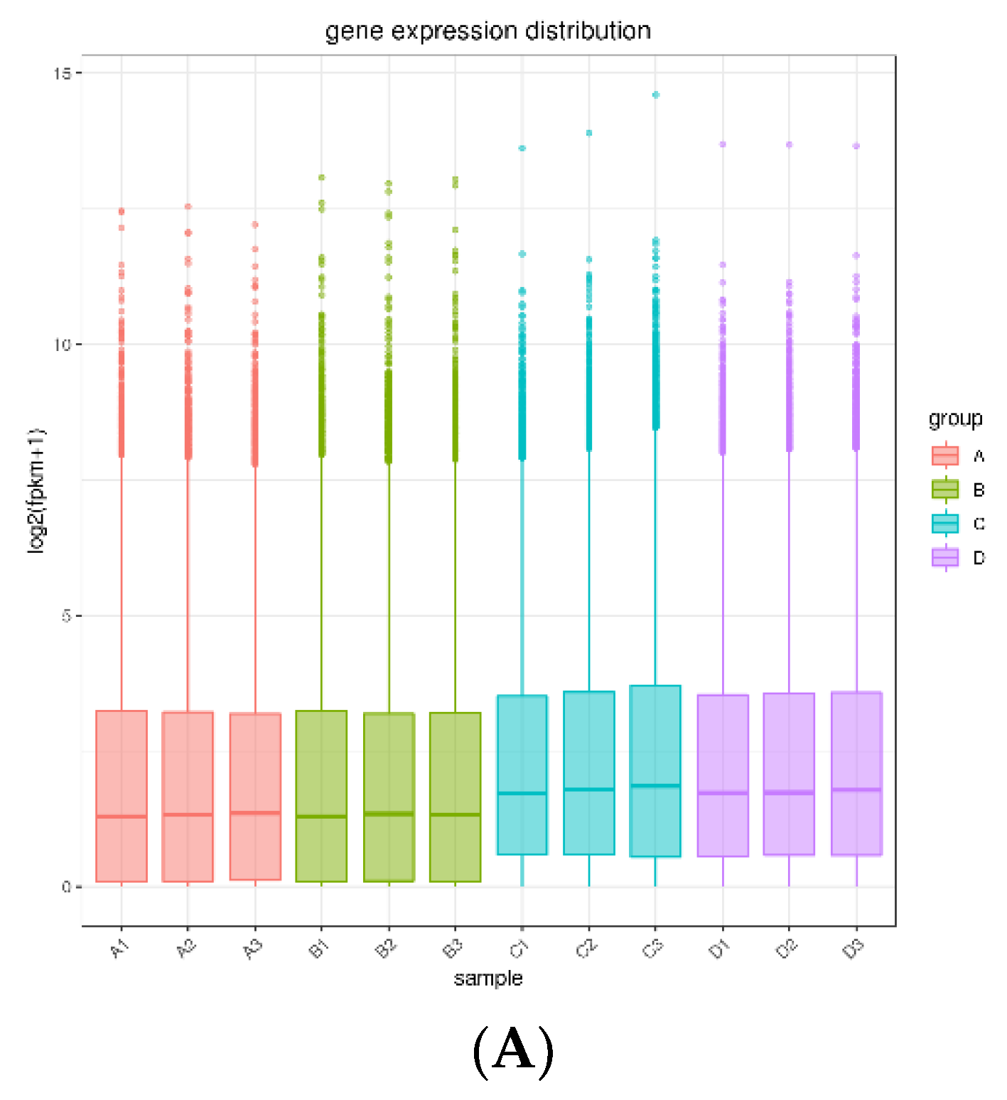 Animals 13 00217 g007a Animals 13 00217 g007a