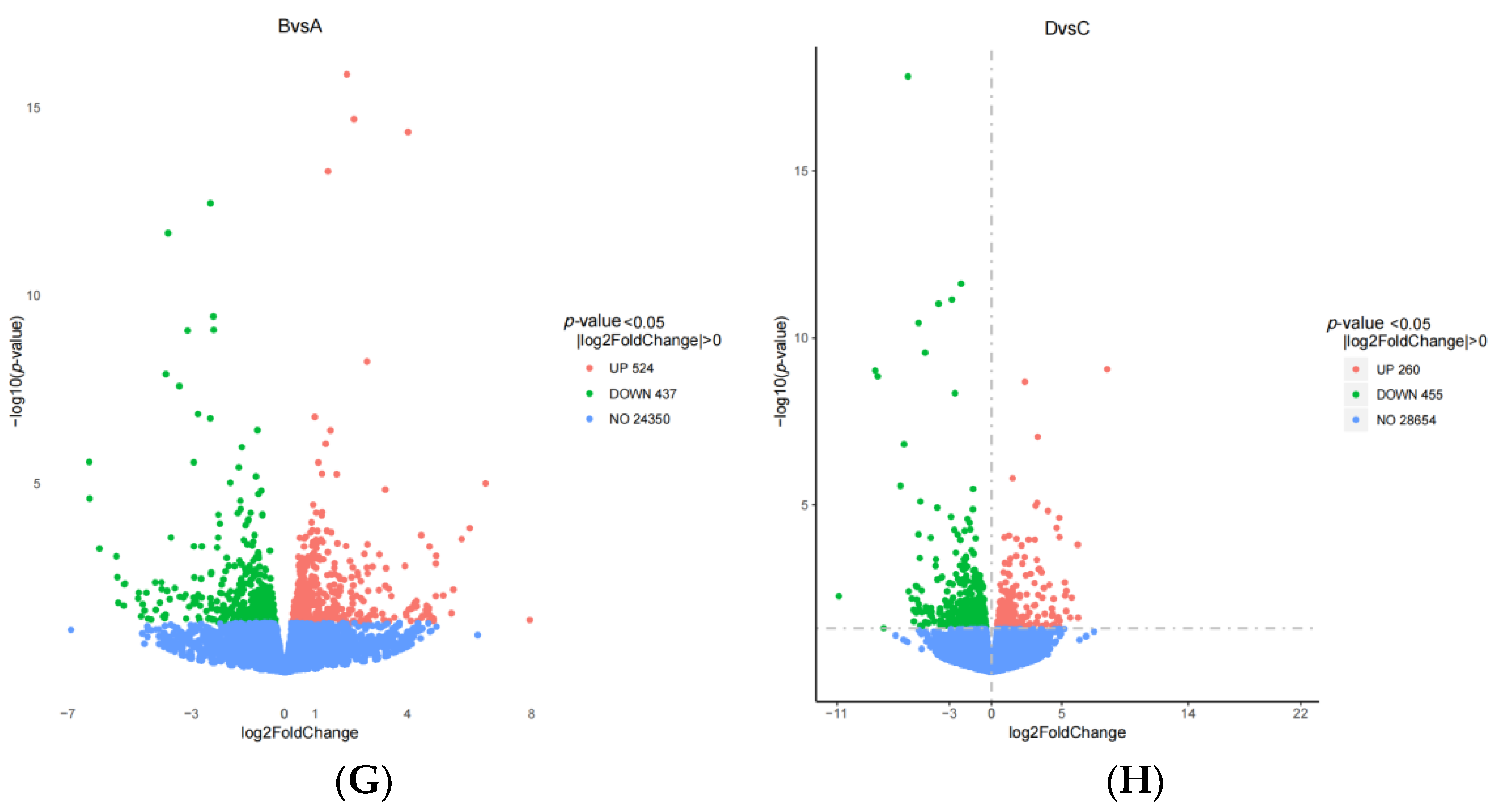 Animals 13 00217 g007c Animals 13 00217 g007c
