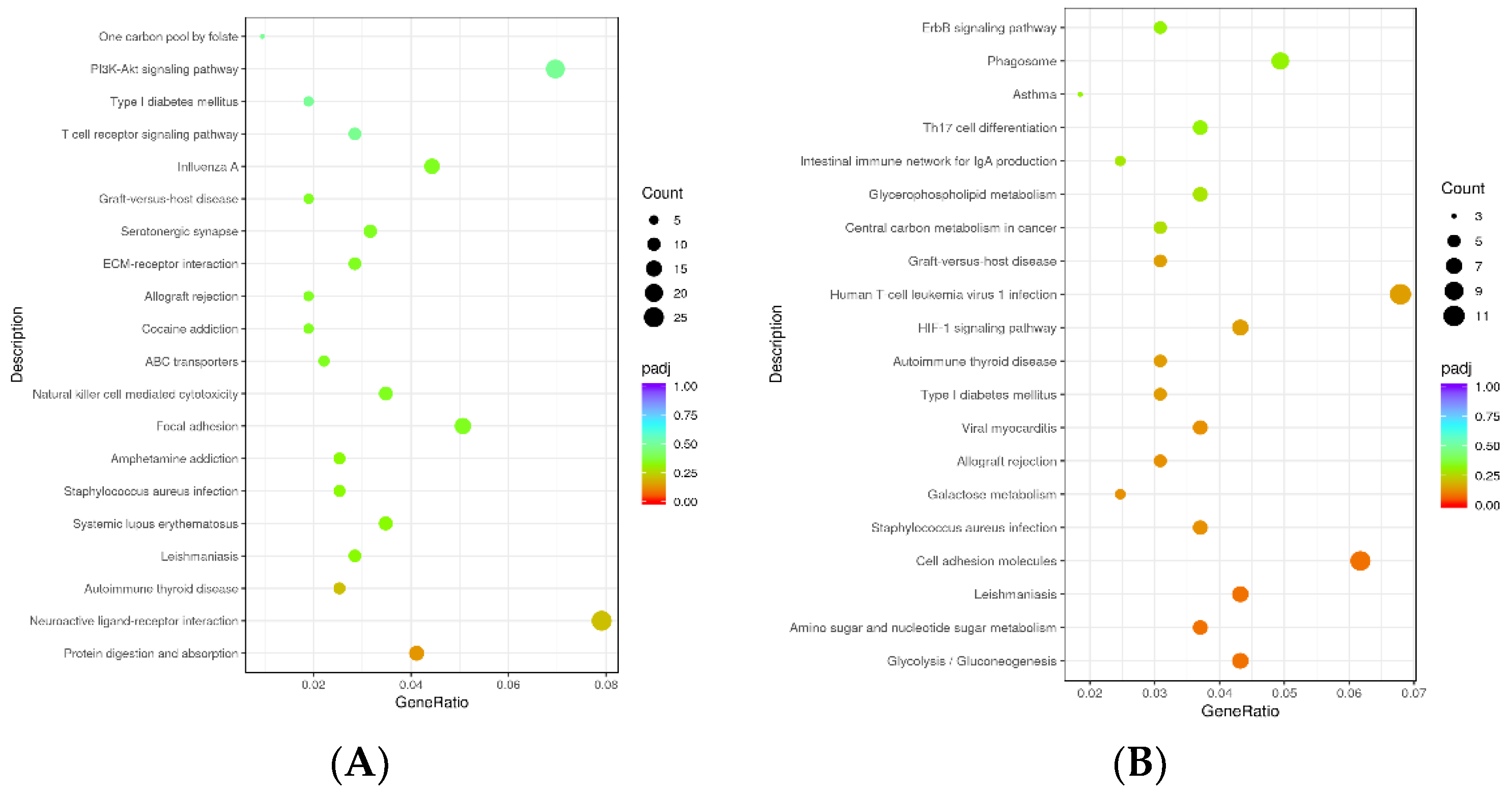 Animals 13 00217 g009 Animals 13 00217 g009