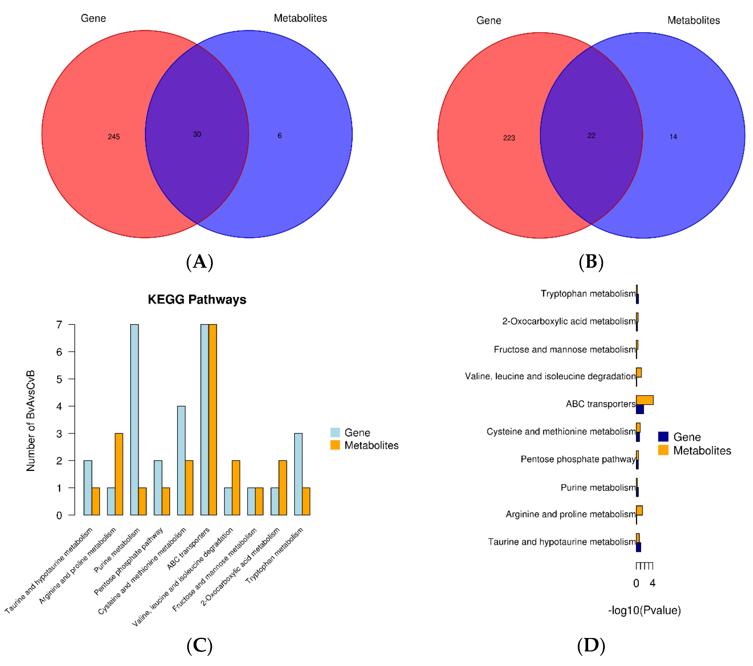 Animals 13 00217 g013a Animals 13 00217 g013a