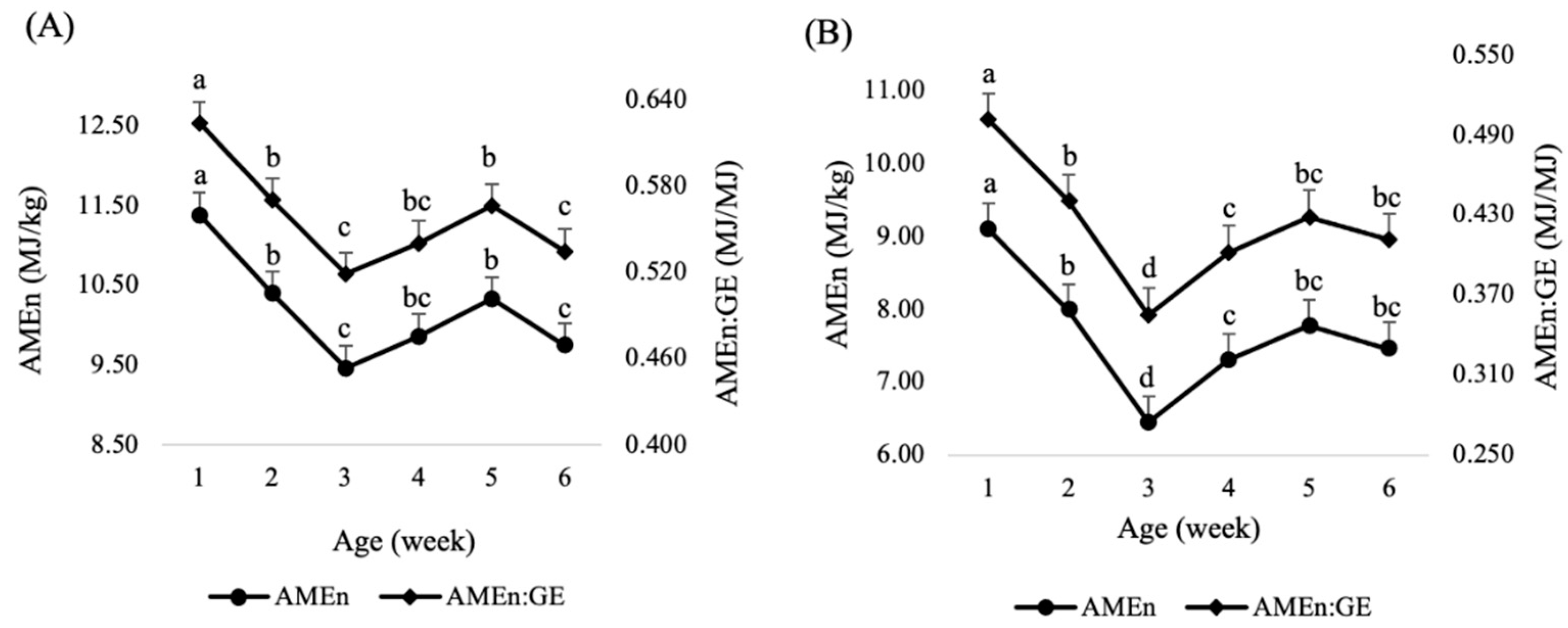 Animals 13 00219 g001 Animals 13 00219 g001