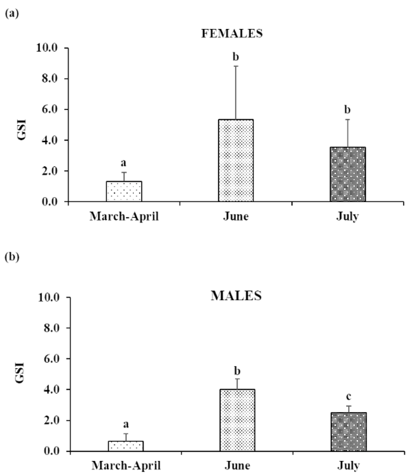 Animals 13 00223 g001