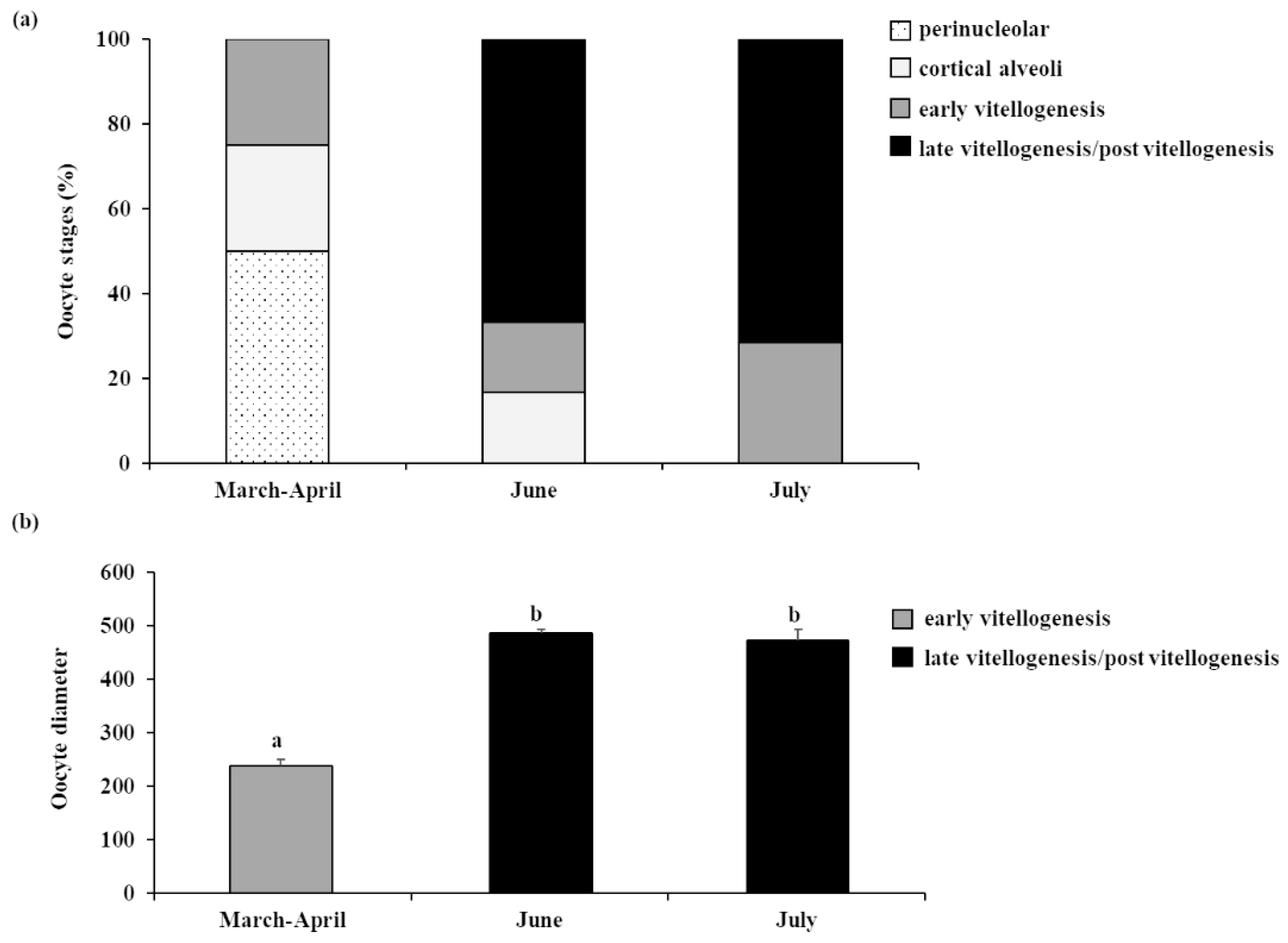 Animals 13 00223 g006