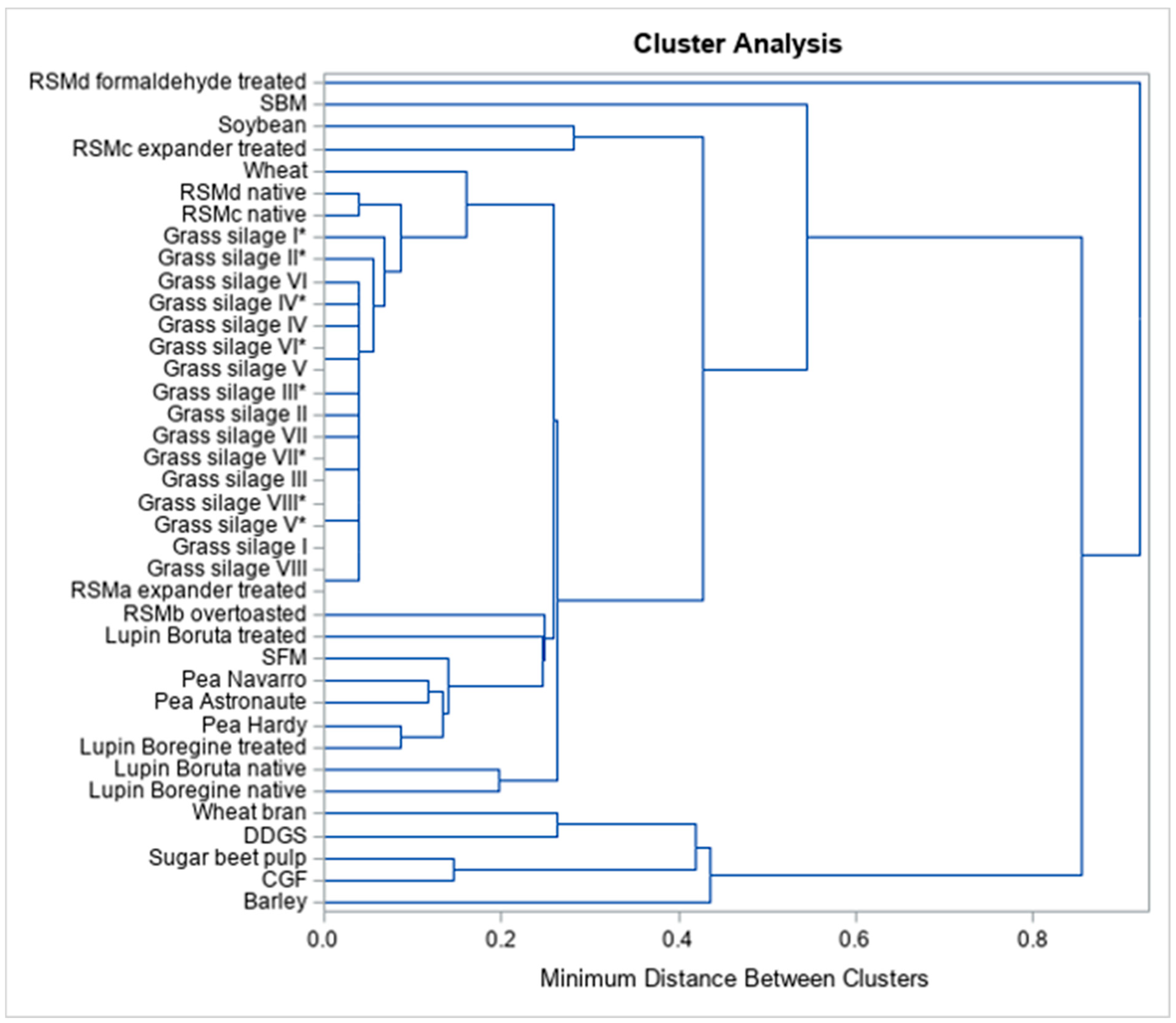 Animals 13 00224 g002