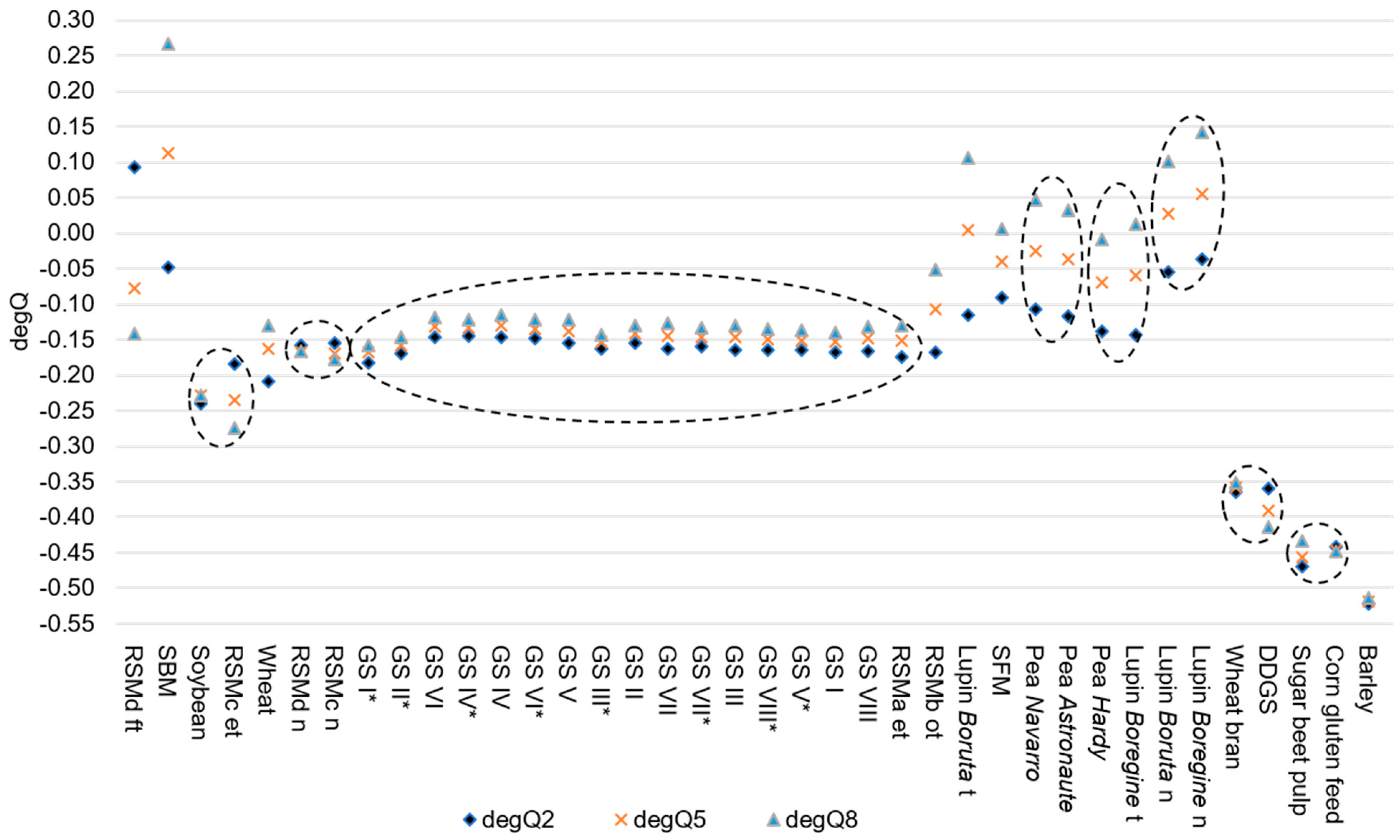 Animals 13 00224 g003