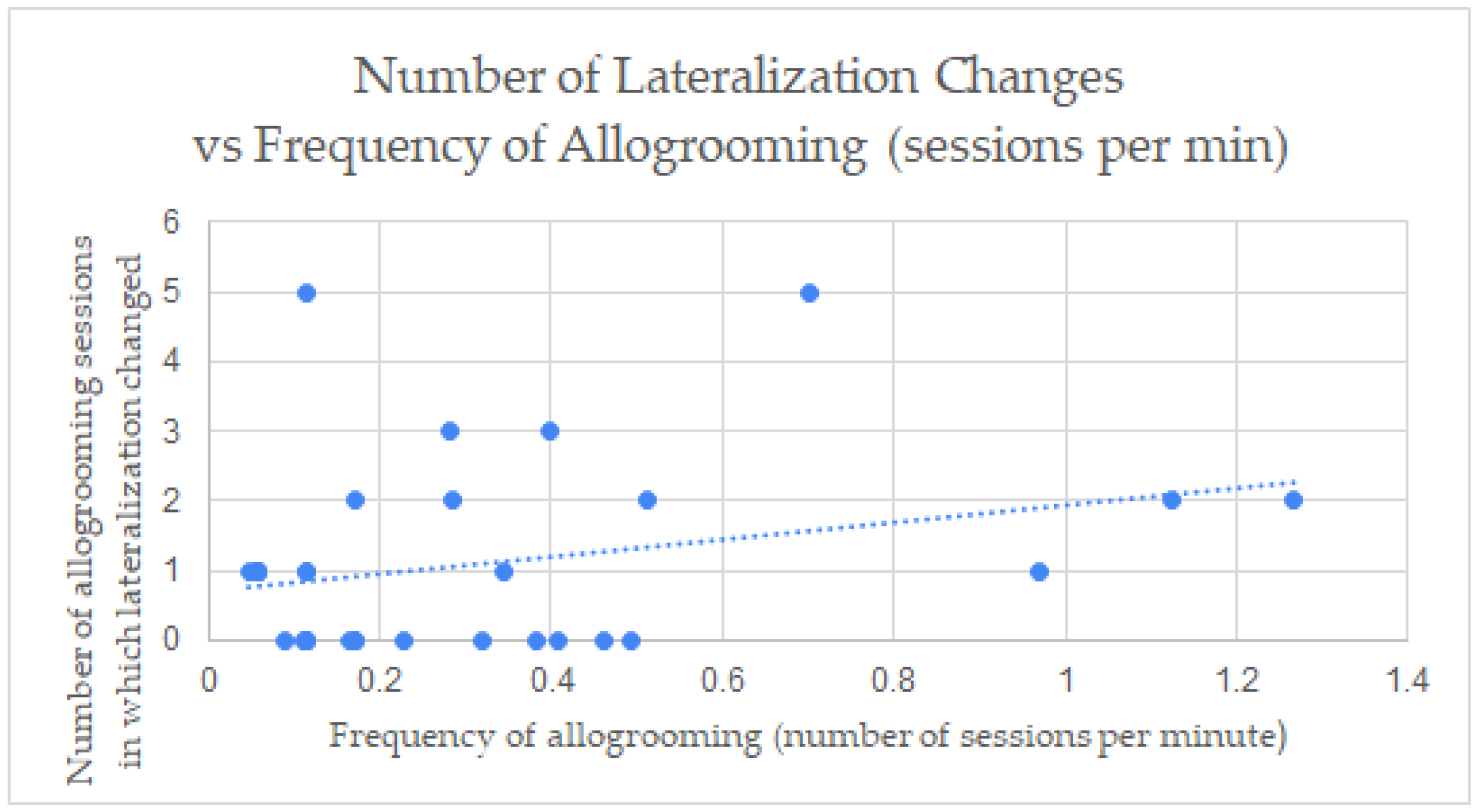 Animals 13 00225 g004 Animals 13 00225 g004