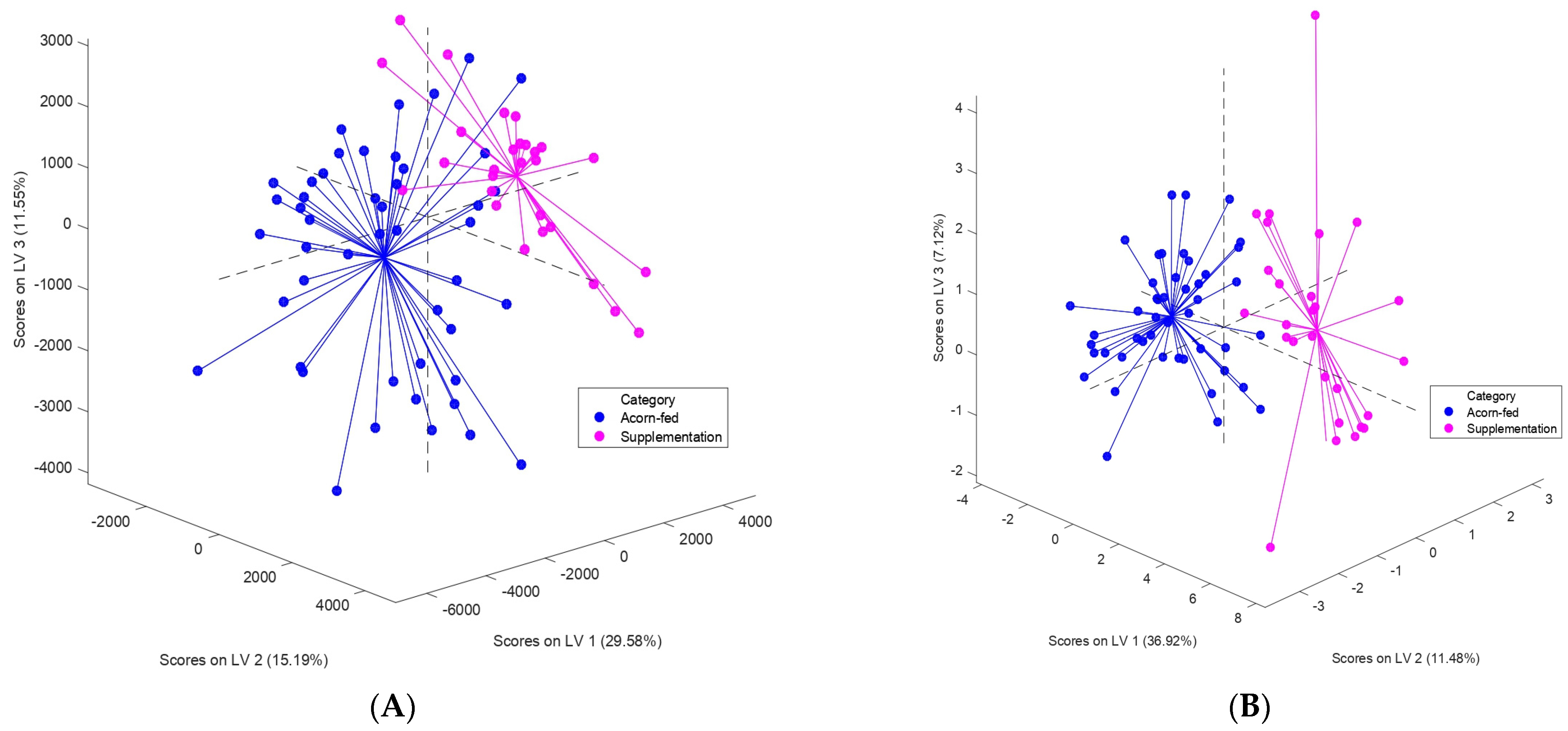 Animals 13 00226 g002