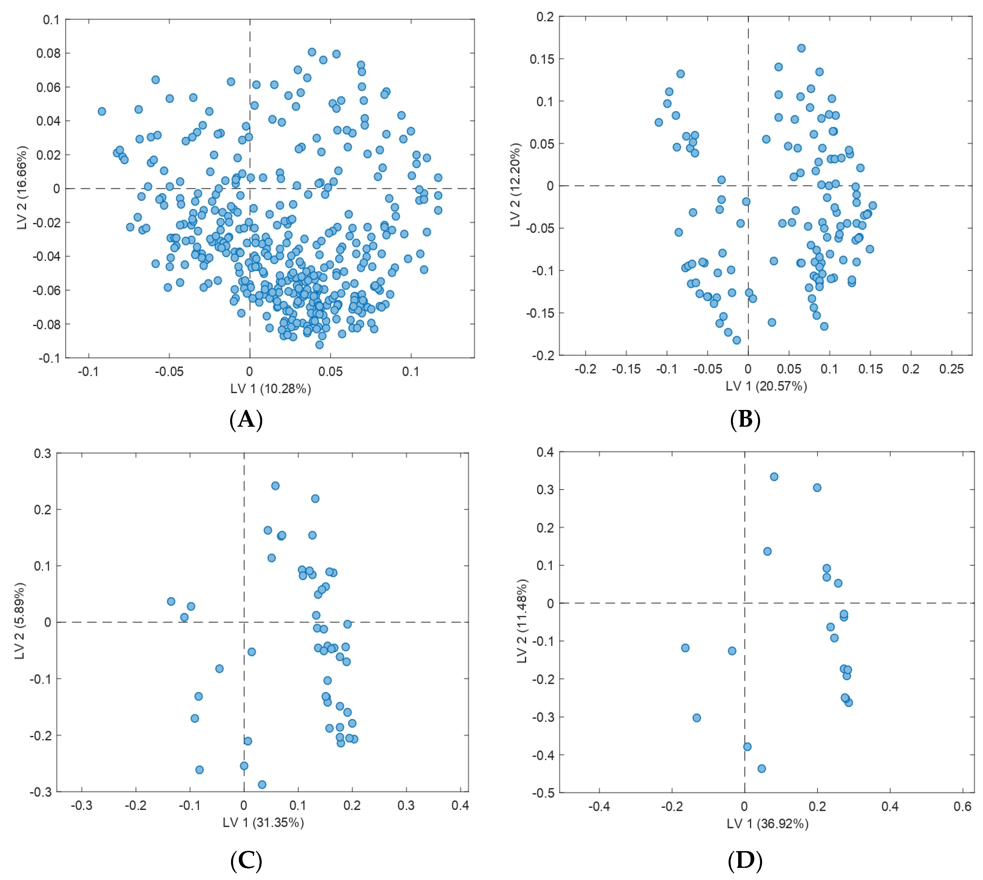 Animals 13 00226 g004