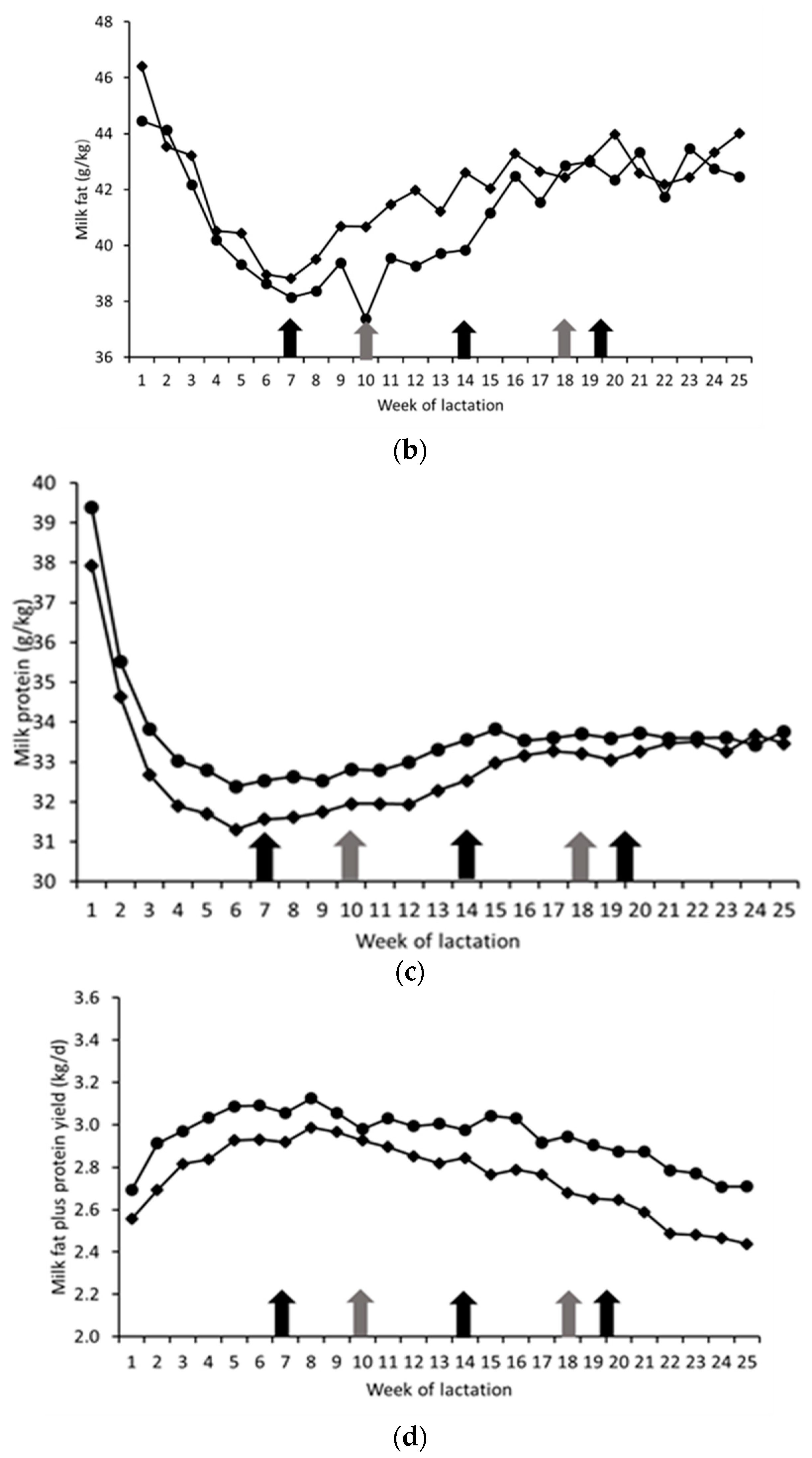 Animals 13 00228 g002b