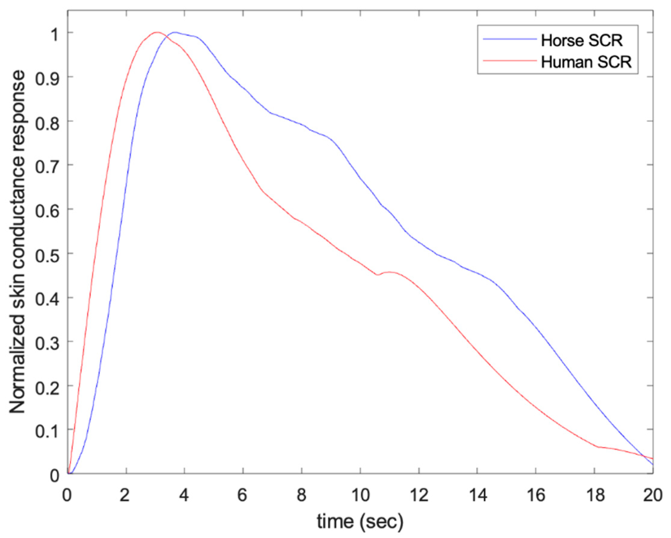 Animals 13 00229 g002