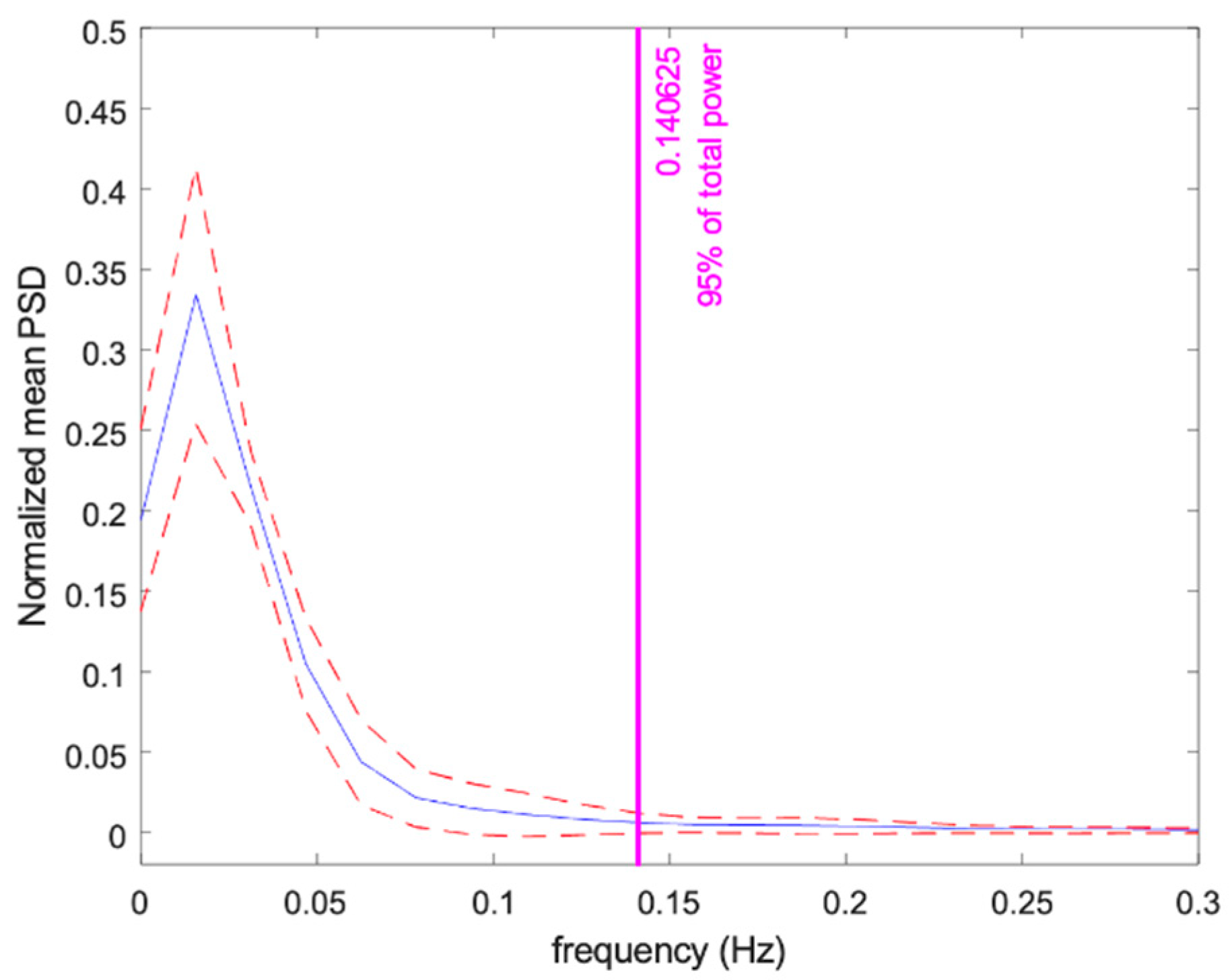 Animals 13 00229 g003