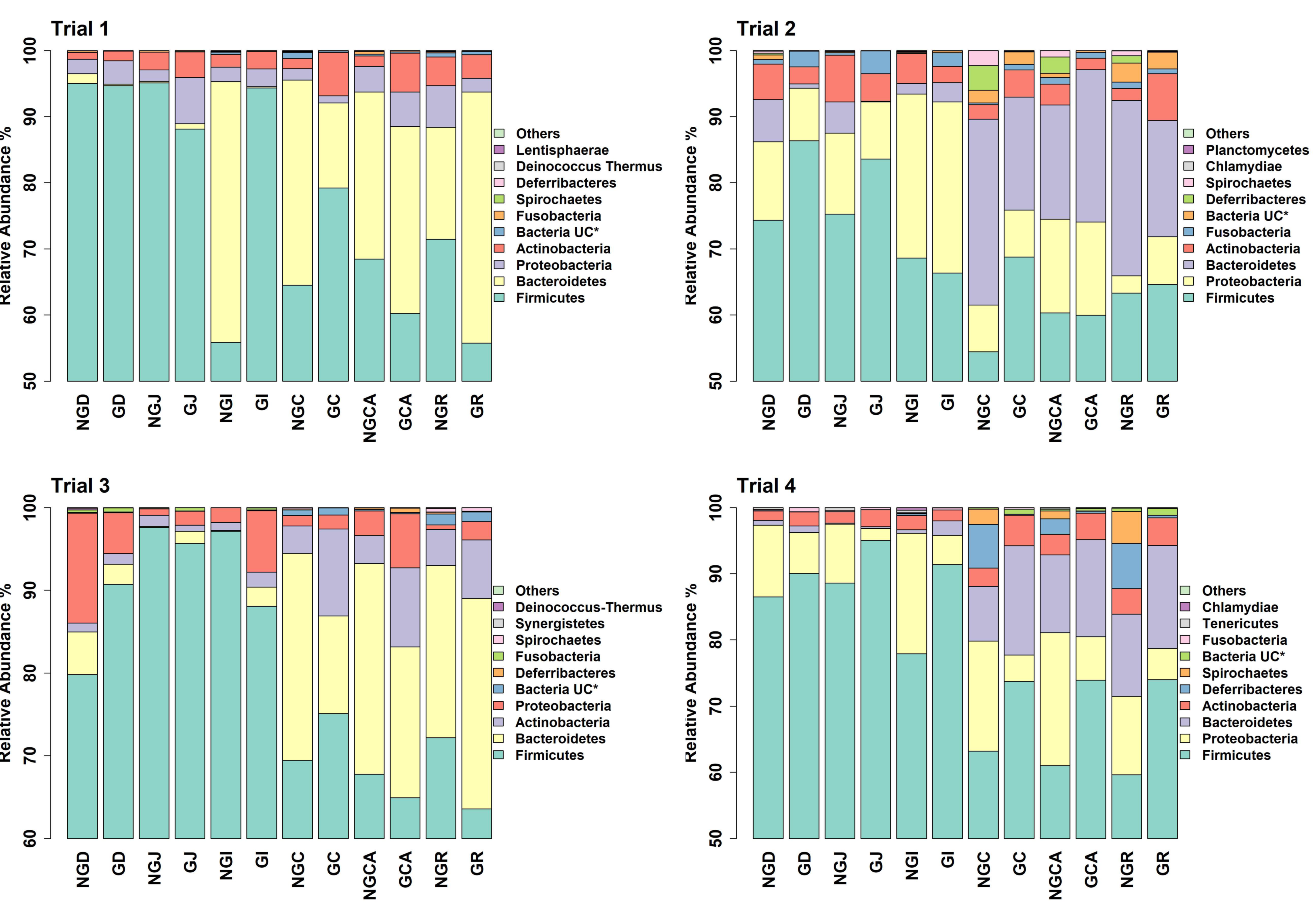 Animals 13 00230 g002