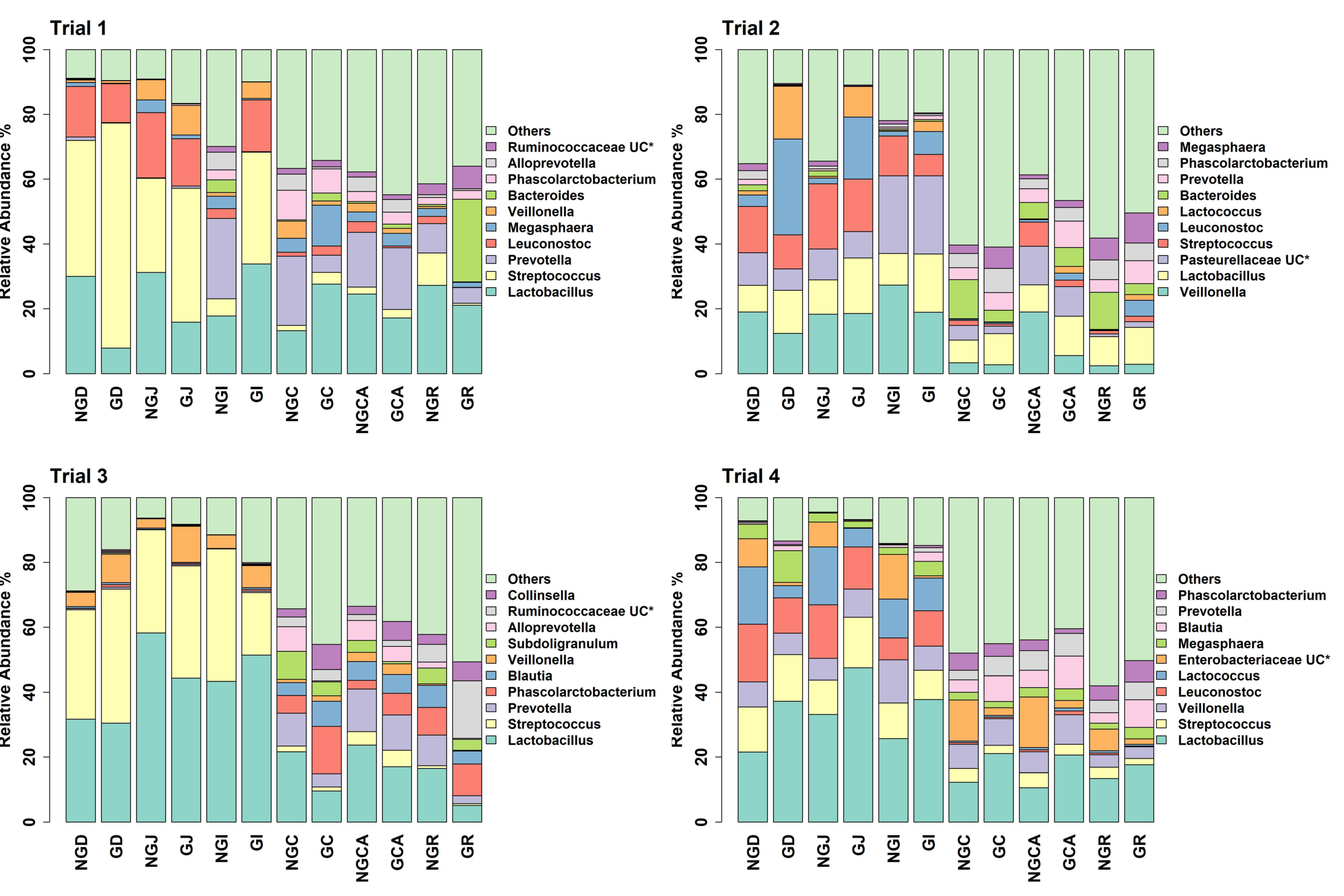 Animals 13 00230 g003