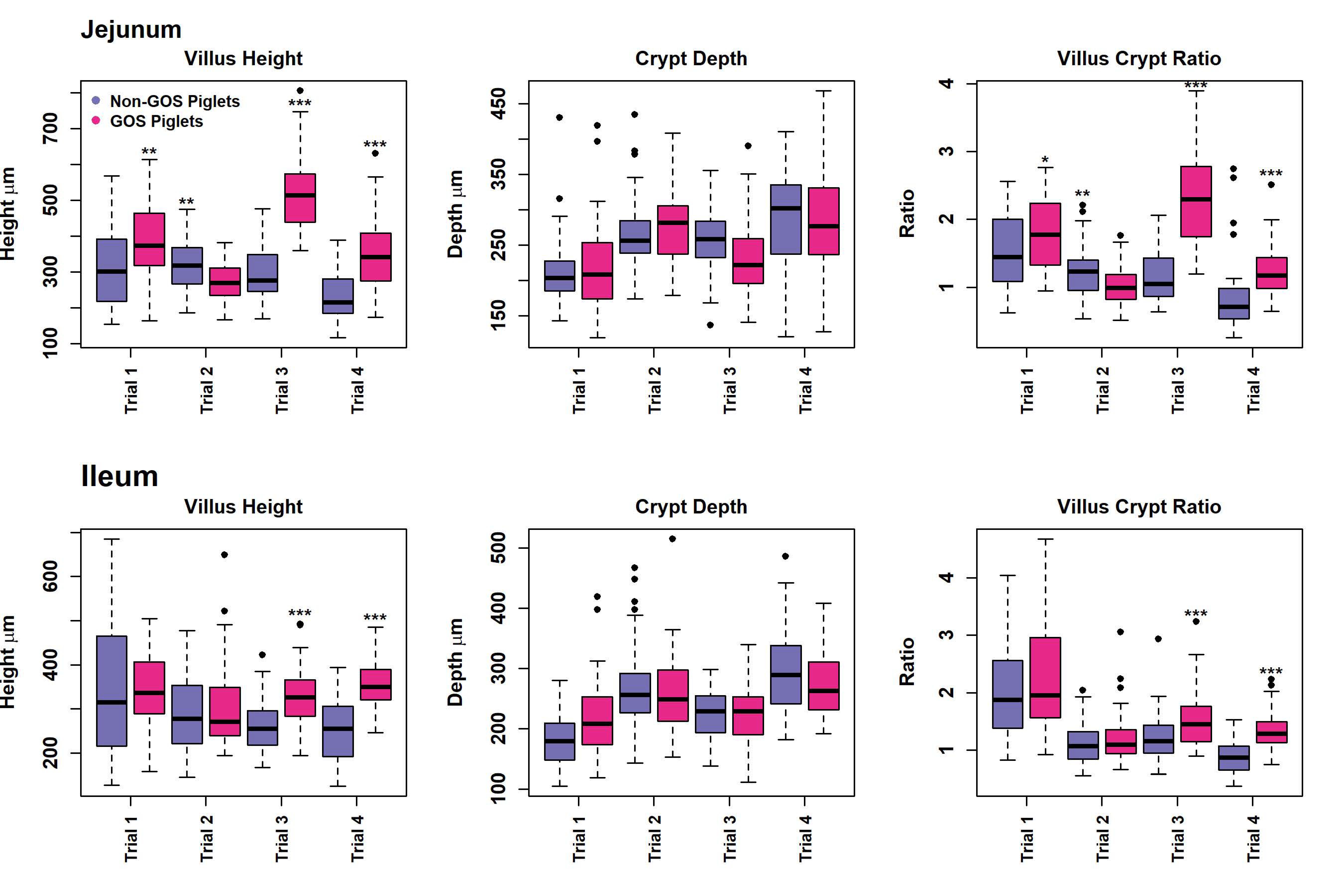 Animals 13 00230 g005