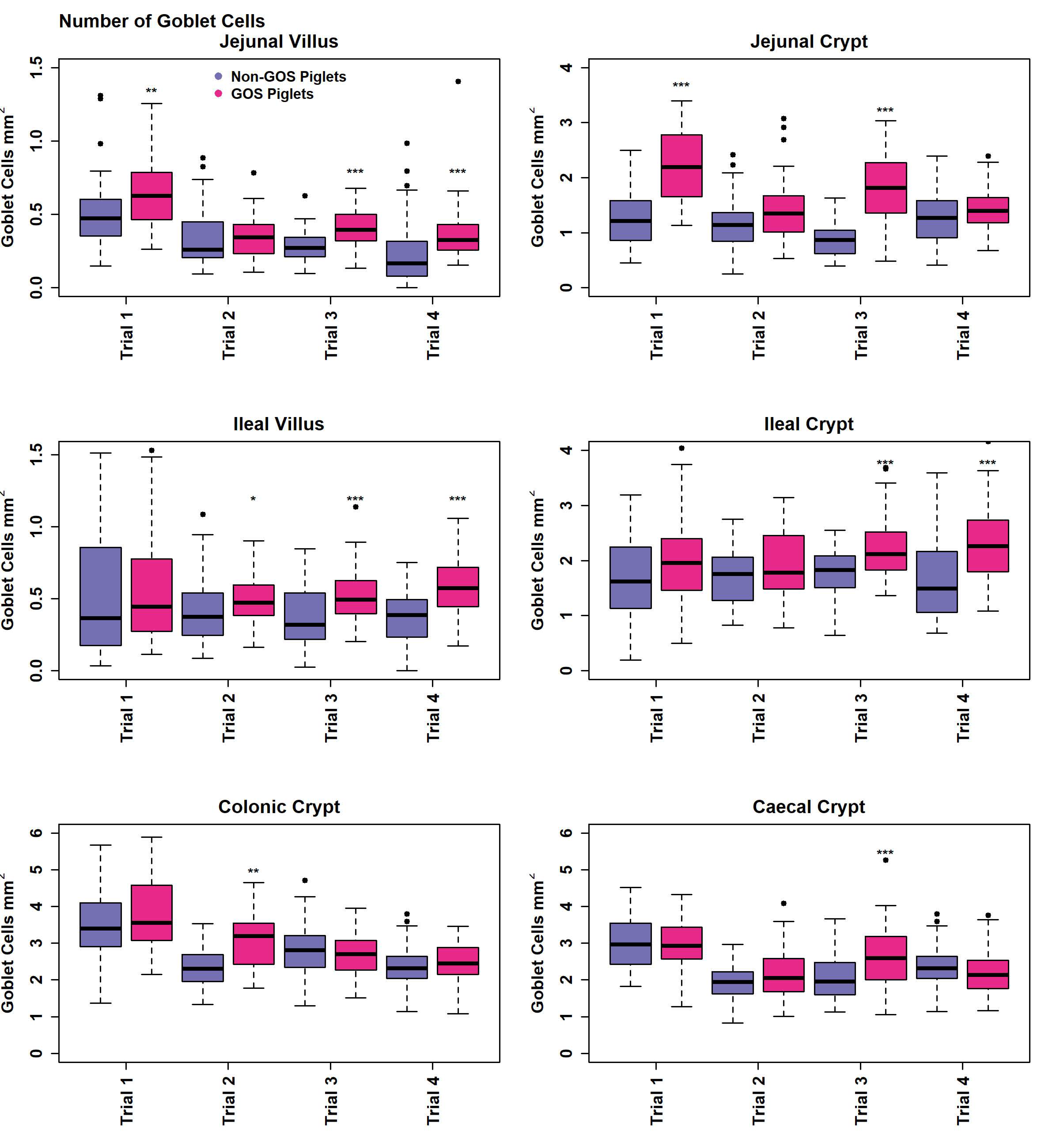 Animals 13 00230 g006