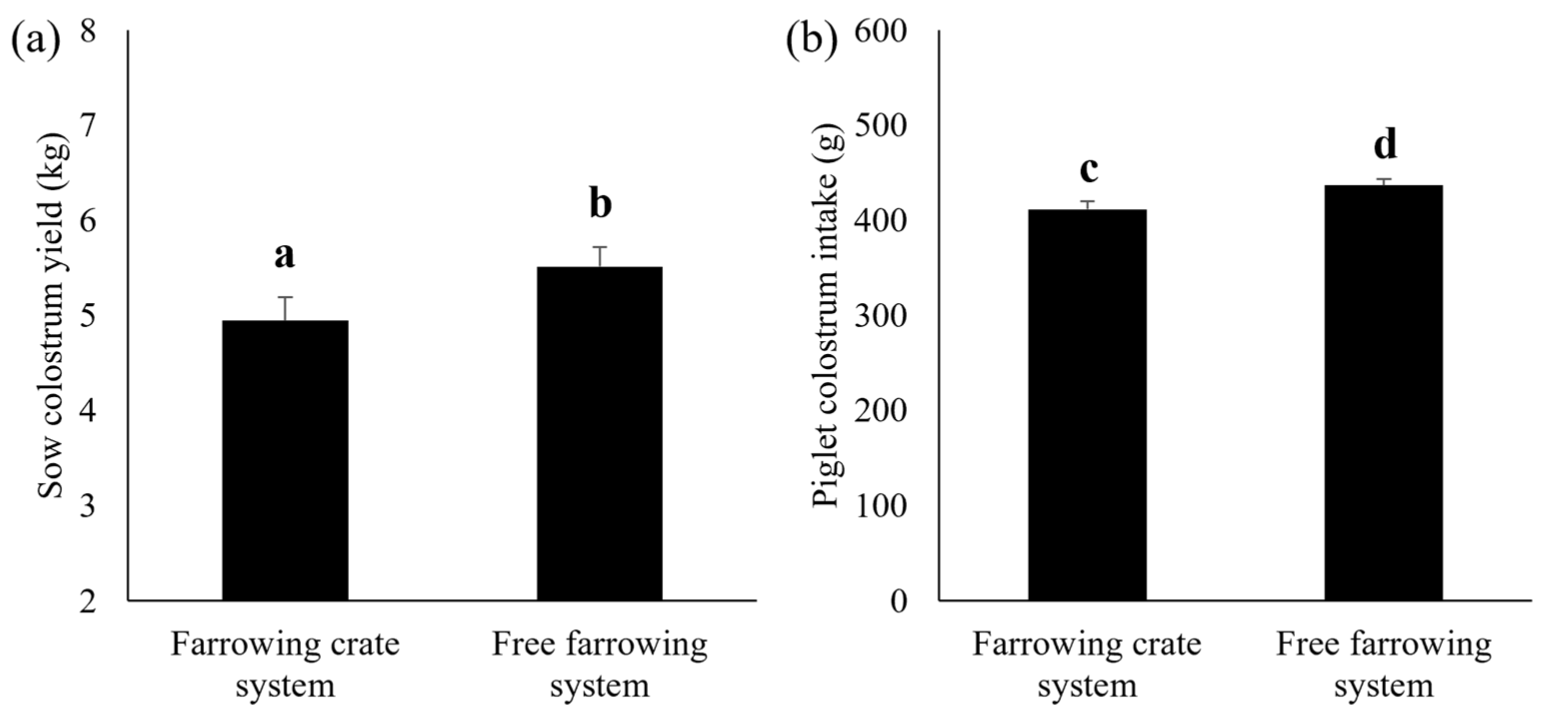 Animals 13 00233 g002