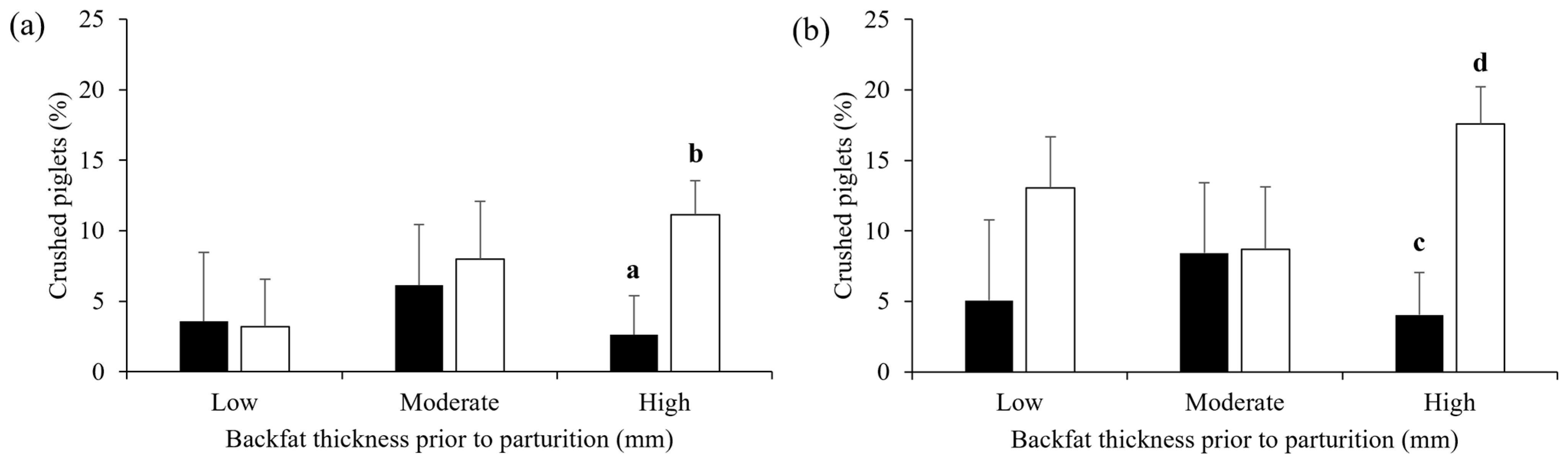 Animals 13 00233 g004