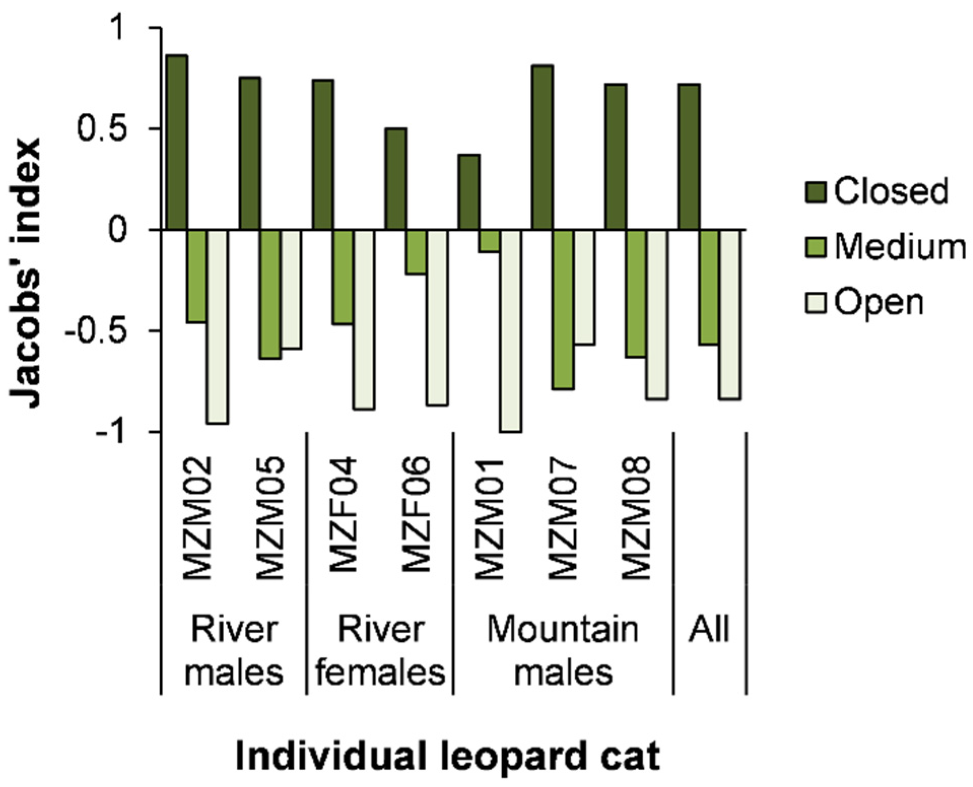 Animals 13 00234 g002