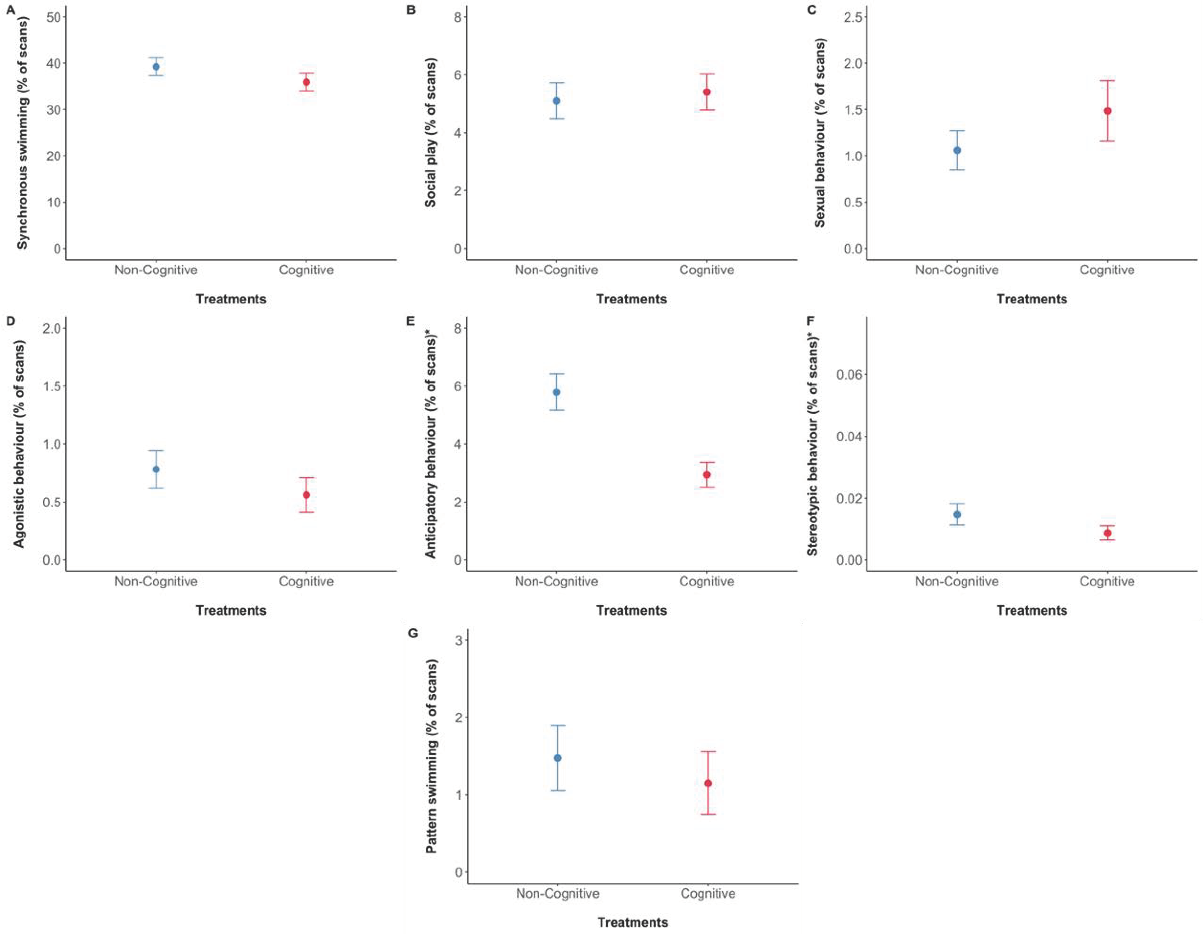 Animals 13 00238 g007