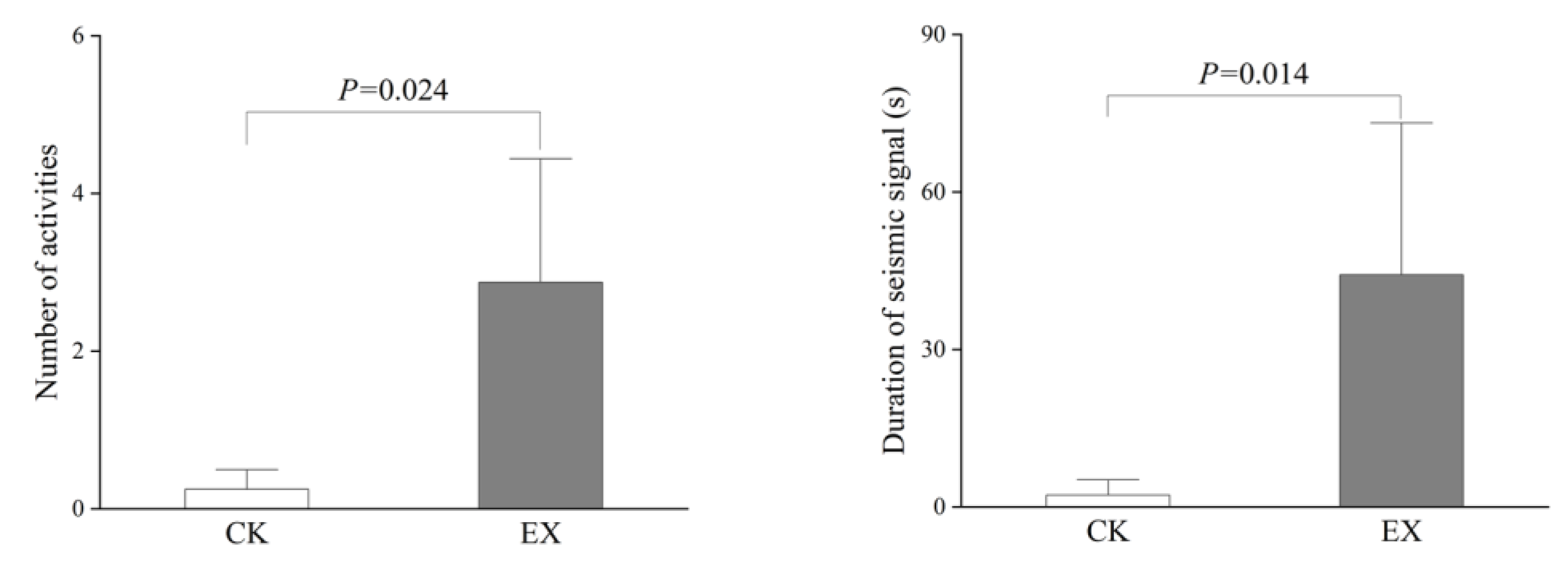 Animals 13 00240 g003