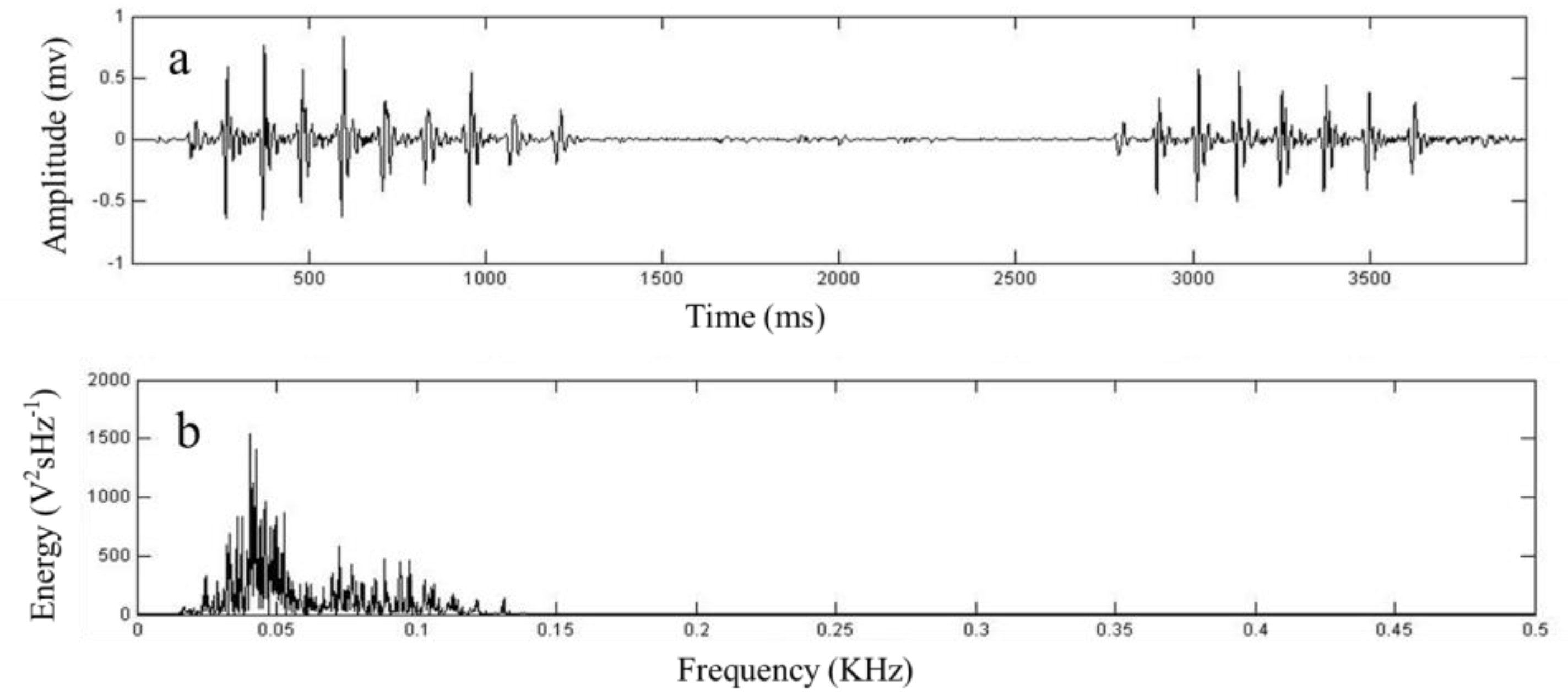 Animals 13 00240 g005