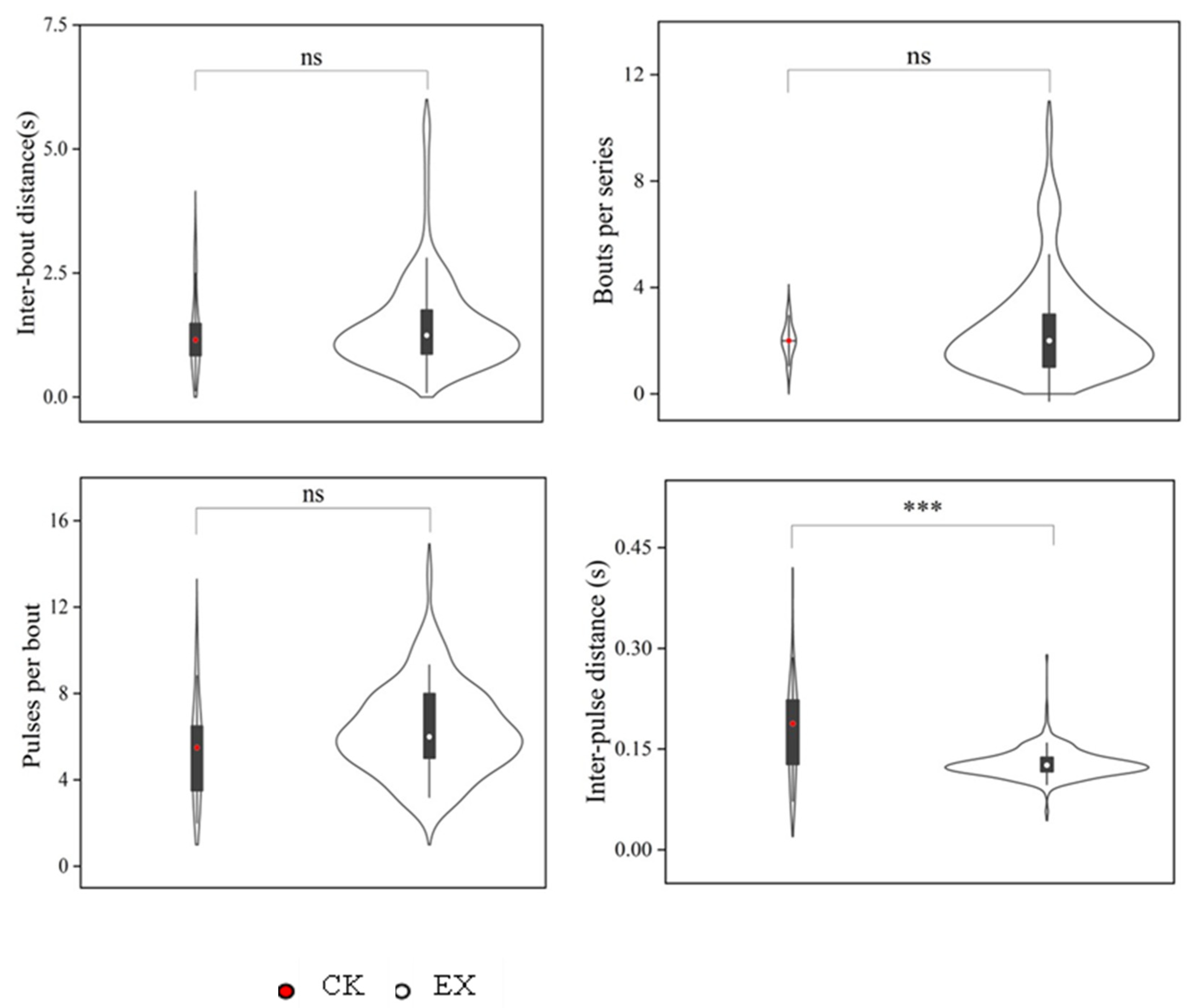 Animals 13 00240 g006