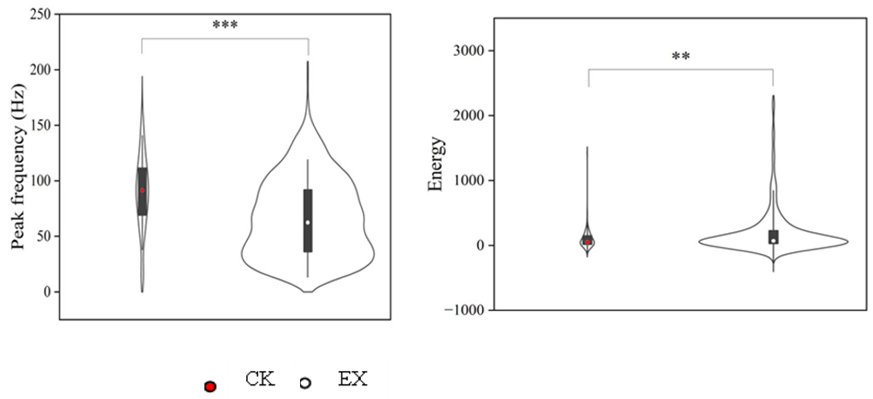 Animals 13 00240 g007