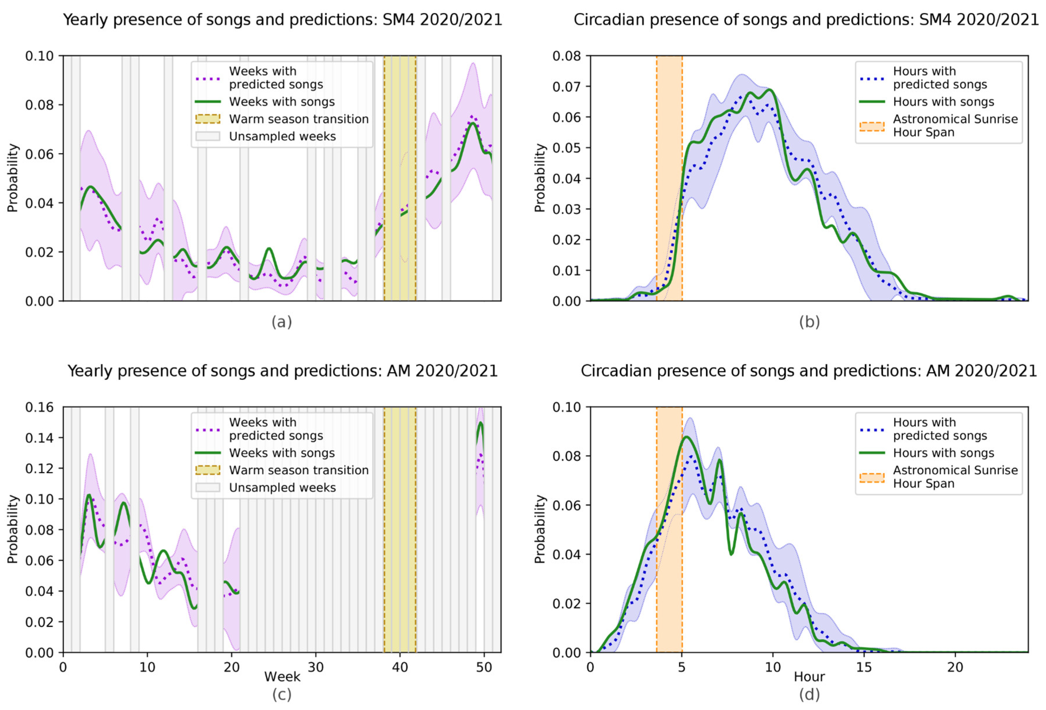 Animals 13 00241 g003