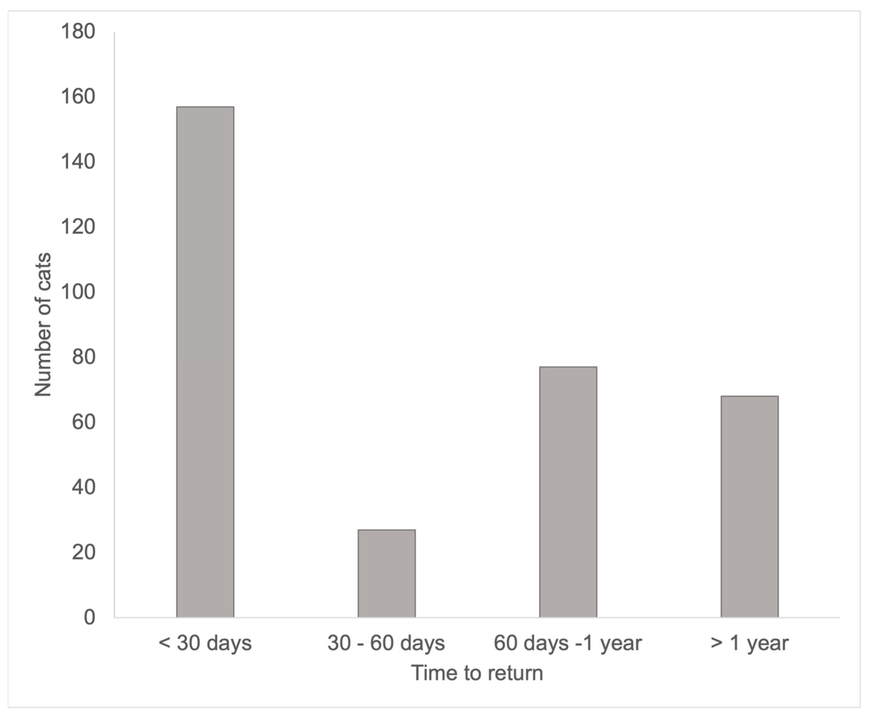 Animals 13 00243 g001