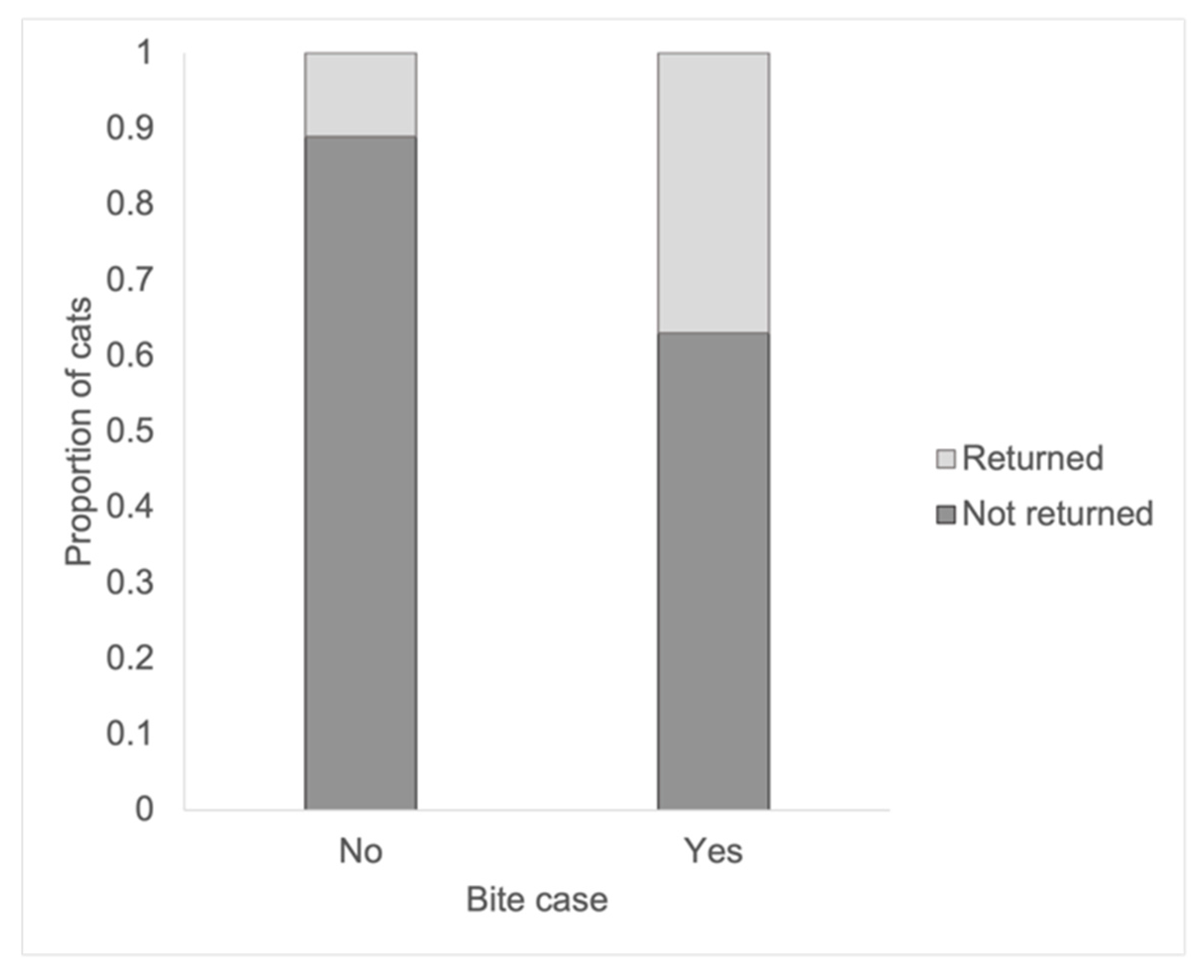 Animals 13 00243 g002