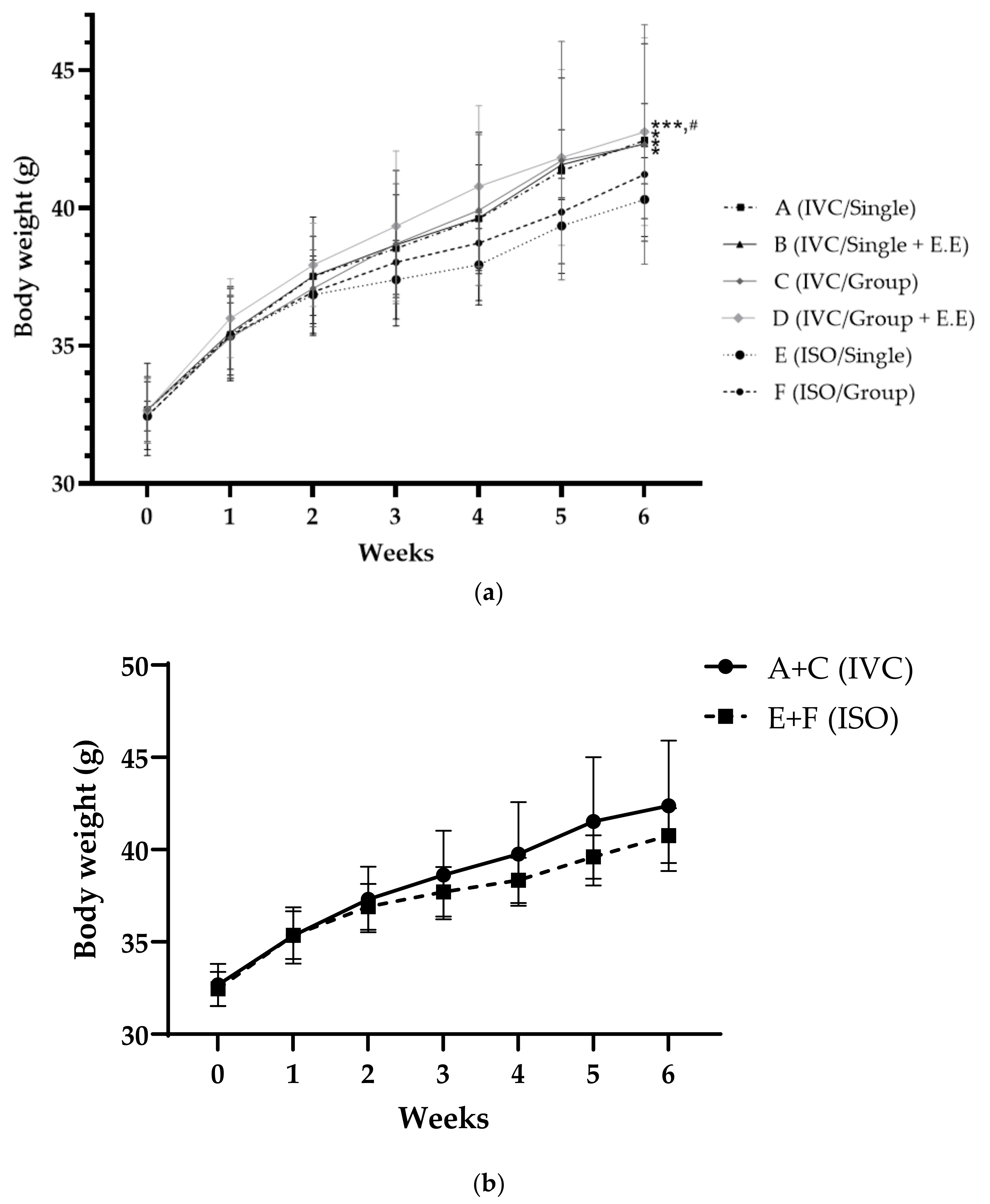 Animals 13 00249 g002