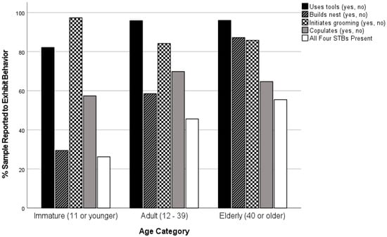 Animals 13 00251 g0a1