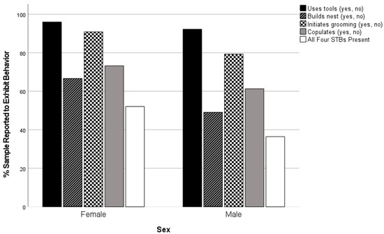 Animals 13 00251 g0a2