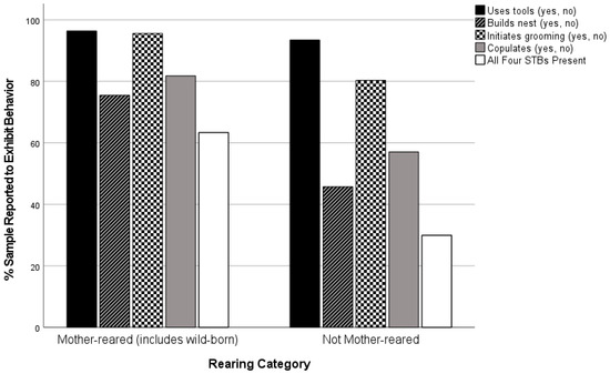 Animals 13 00251 g0a3