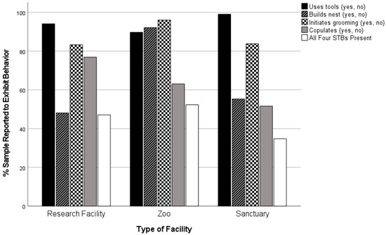 Animals 13 00251 g0a5