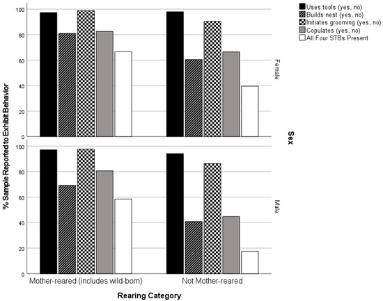 Animals 13 00251 g0a6