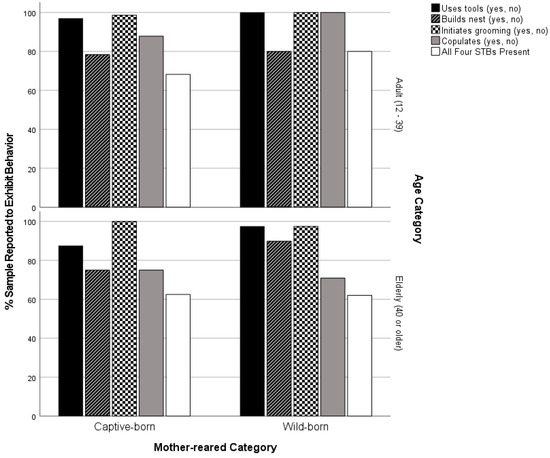 Animals 13 00251 g0a7