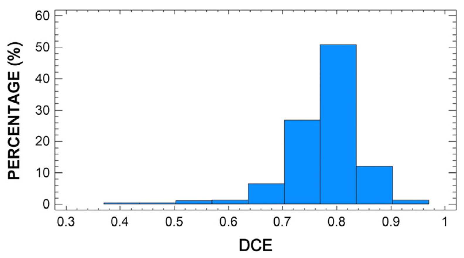 Animals 13 00255 g002 Animals 13 00255 g002