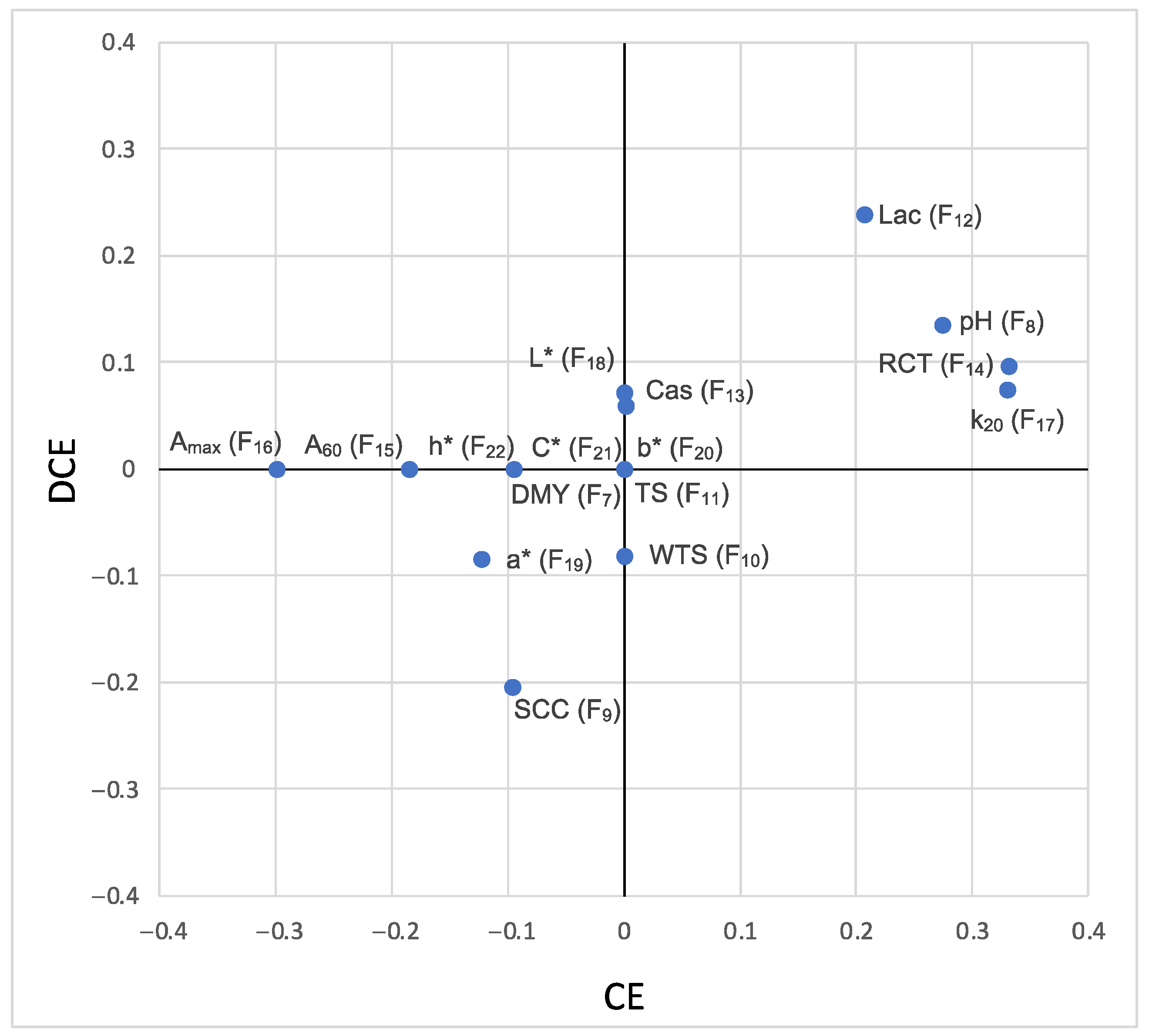 Animals 13 00255 g004 Animals 13 00255 g004